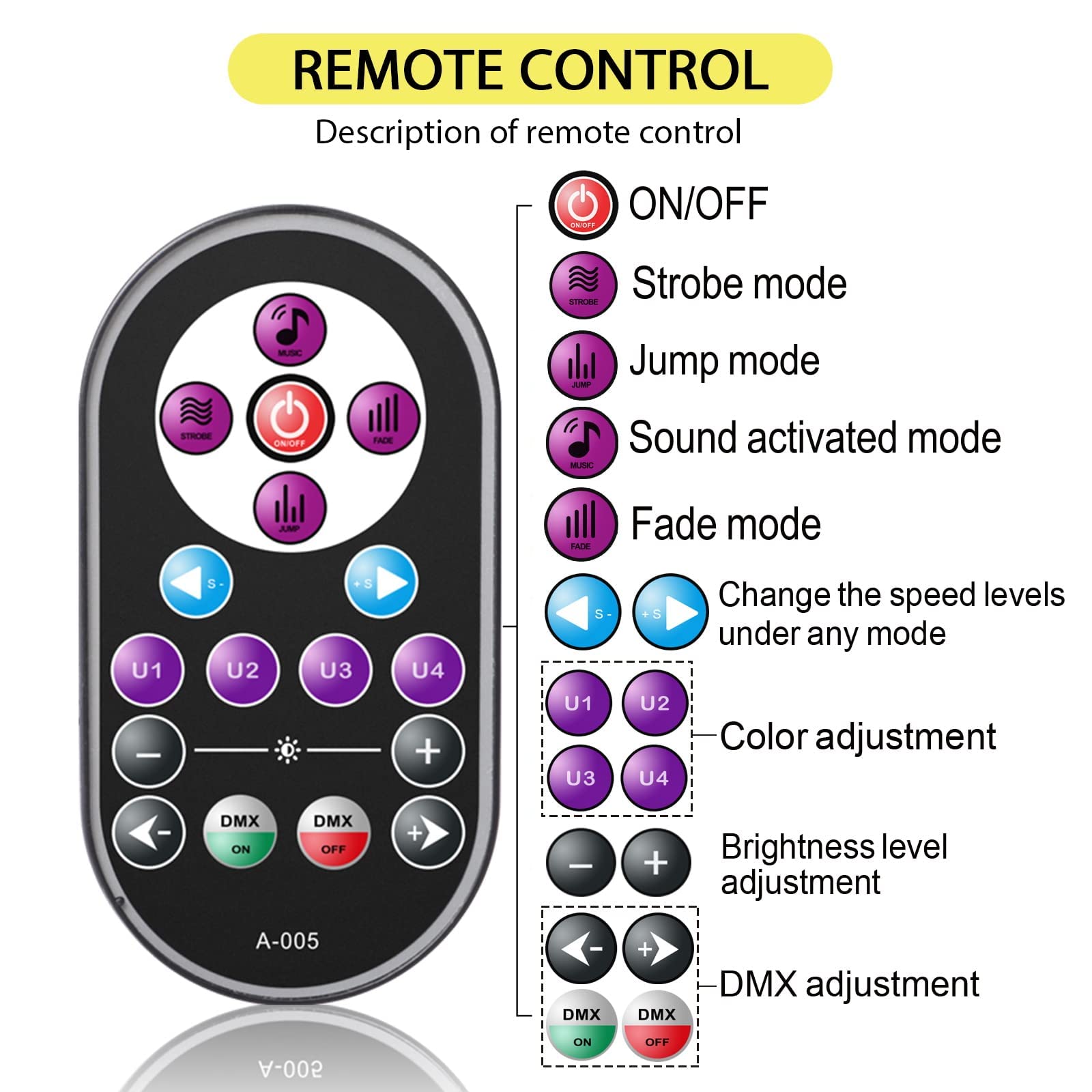 U`King 72W 36LED UV Blacklight Party Light with Remote Control - Metal Par Lights for Stage Lighting