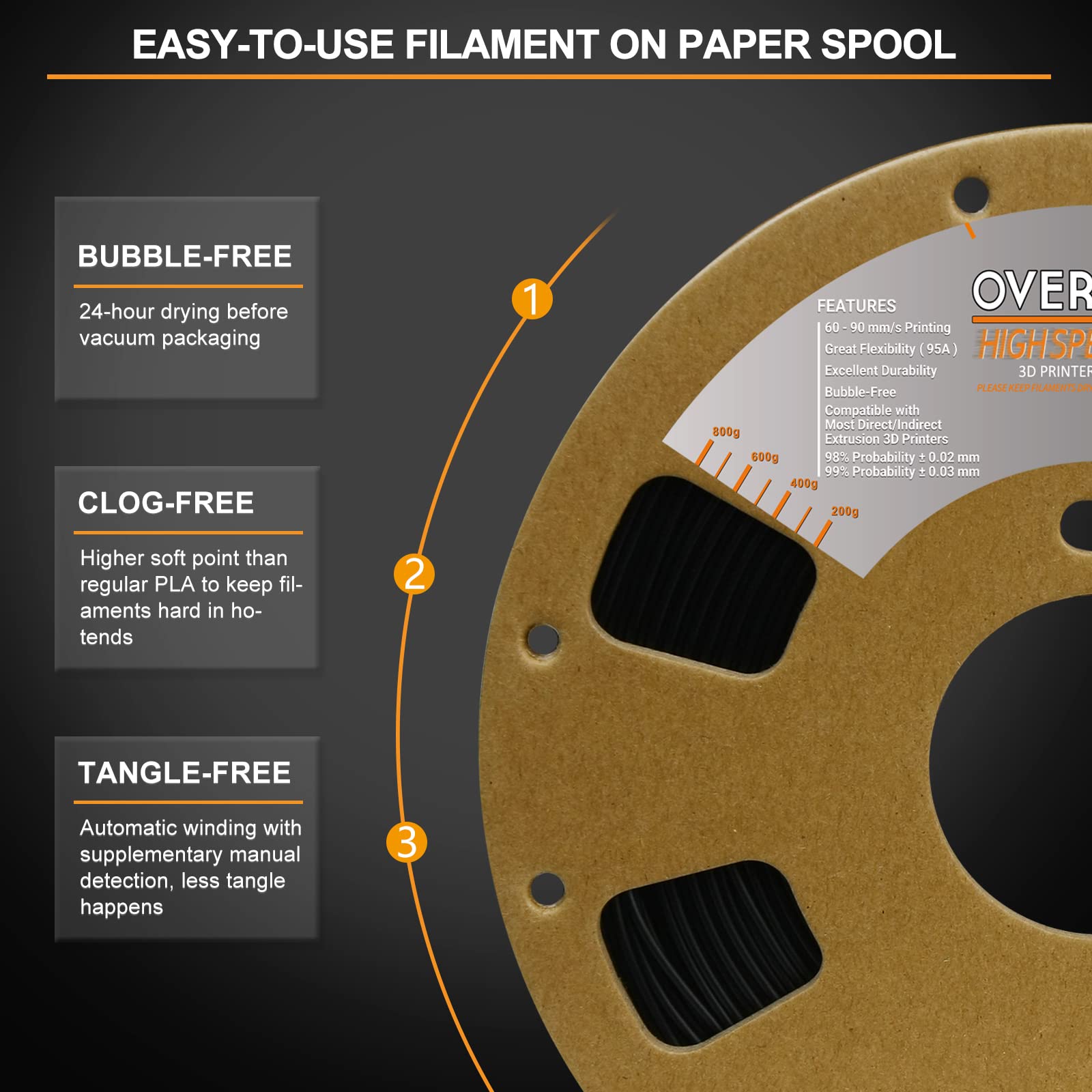 Overture Tpu High Speed Filament 1.75Mm Flexible Tpu Roll, 3D Printer Filament,Dimensional Accuracy +/  0.03 Mm, Fit Most Fdm Pr