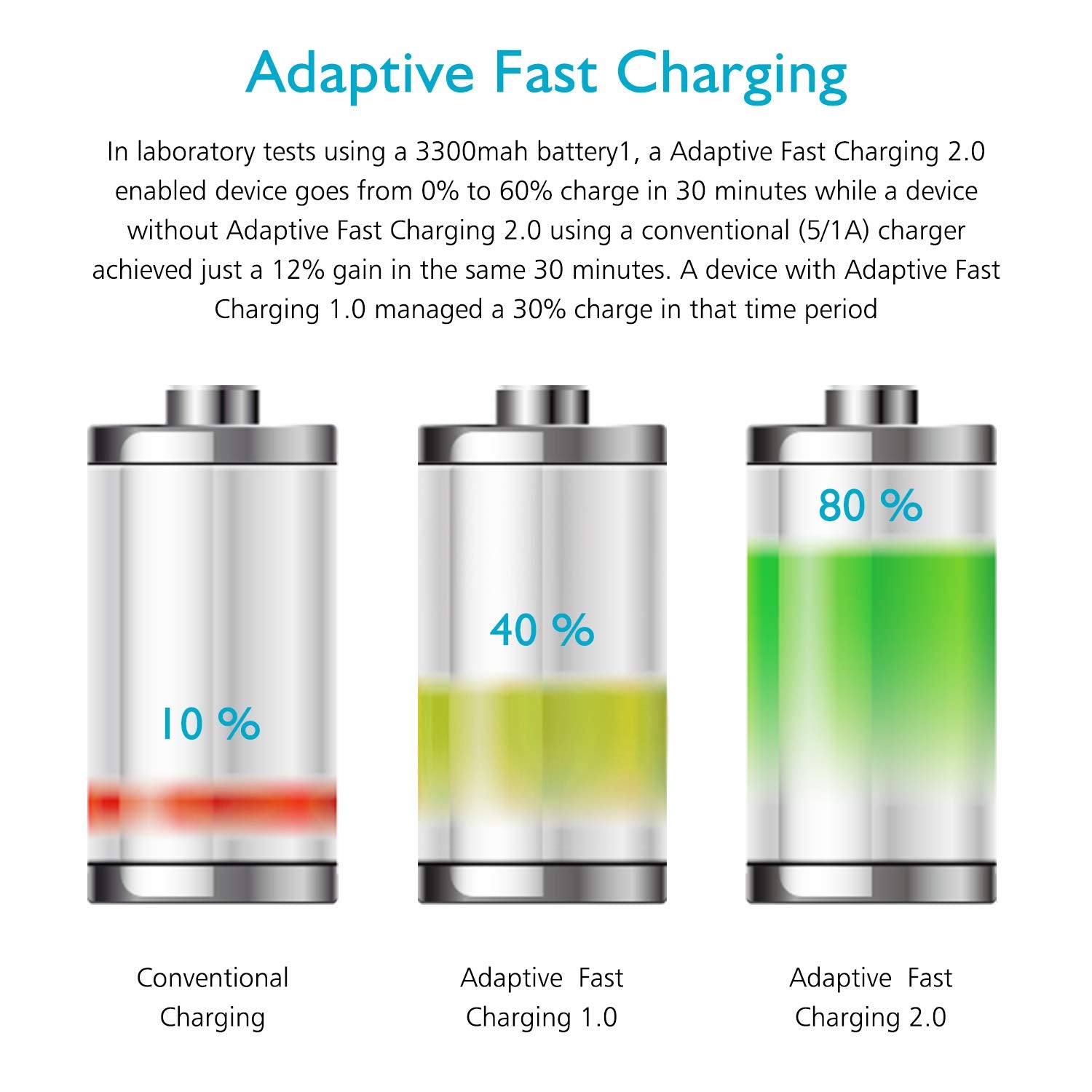 Adaptive Fast Charging Block Usb Wall Charger Plug Travel Adapter Android Phone Charger For Samsung Galaxy S23/S22/S22 Ultra/S21