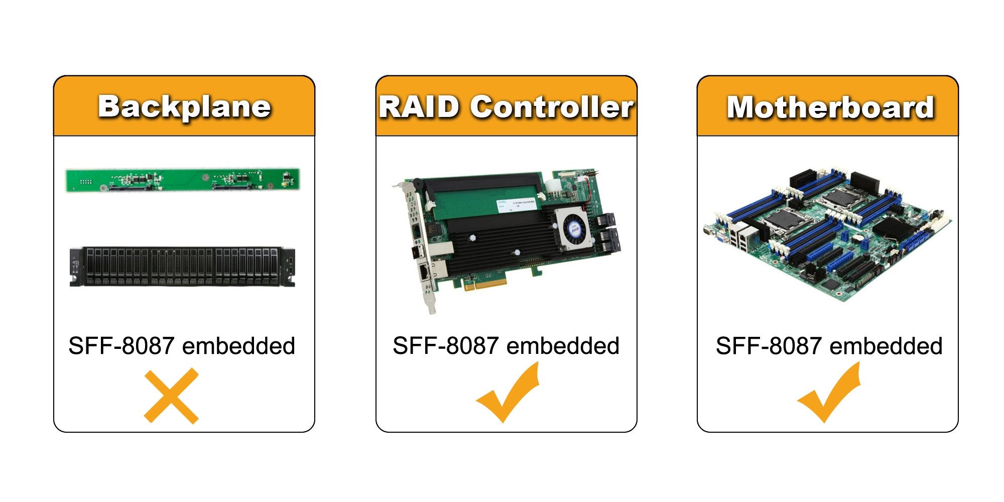 Cablecreation Mini Sas To 4 Sata Cable(5Pack), 36 Pin Sff 8087 Host/Controller To 7 Pin Sata Target/Backplane, Compatible With P