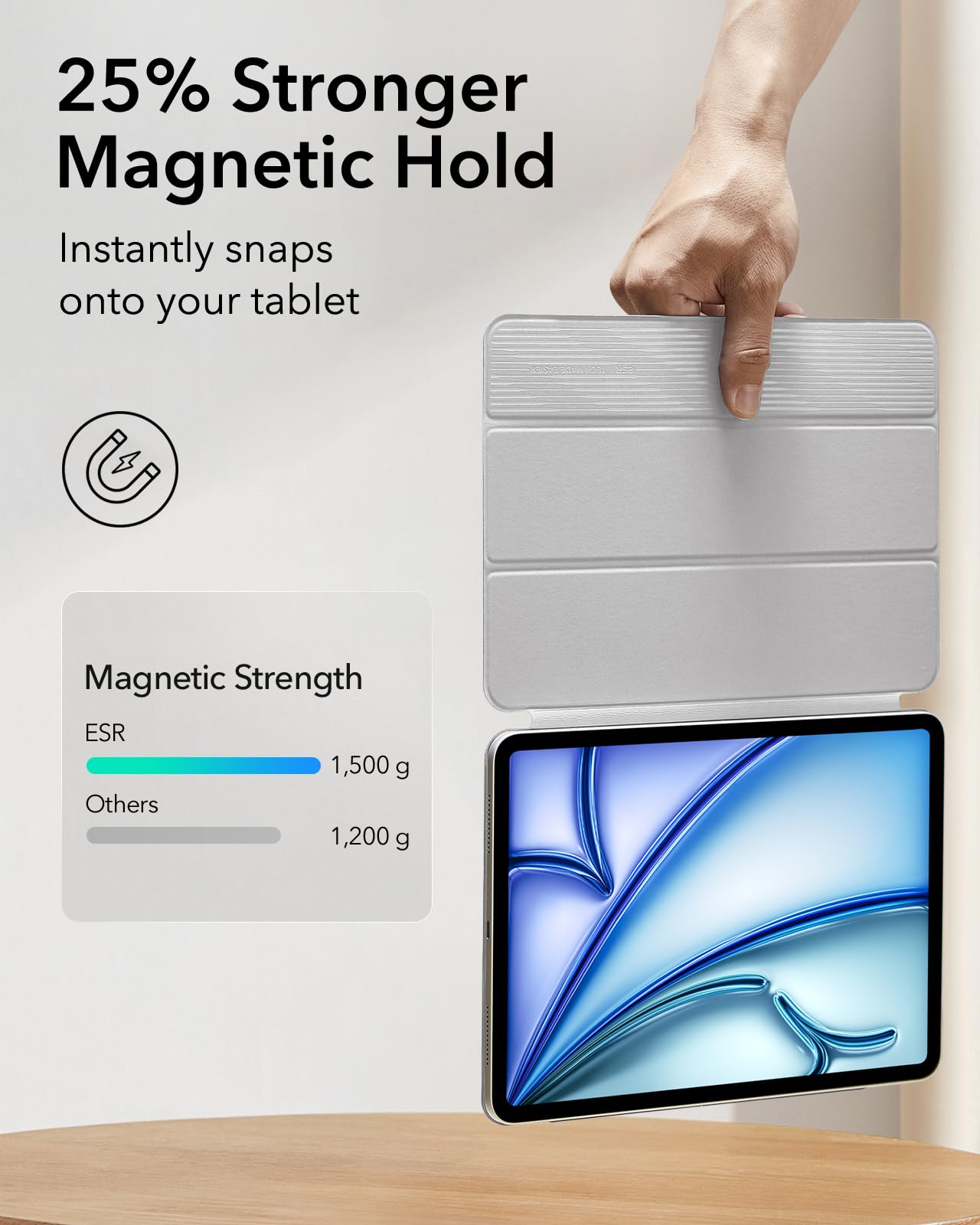 Esr For Ipad Air 11 Inch Case M3/M2 (2025/2024), Ipad Air 5Th/4Th Gen (2022/2020), Powerful Magnetic Attachment, Slim Trifold Stand Case, Auto Wake/Sleep, Durable Protection, White