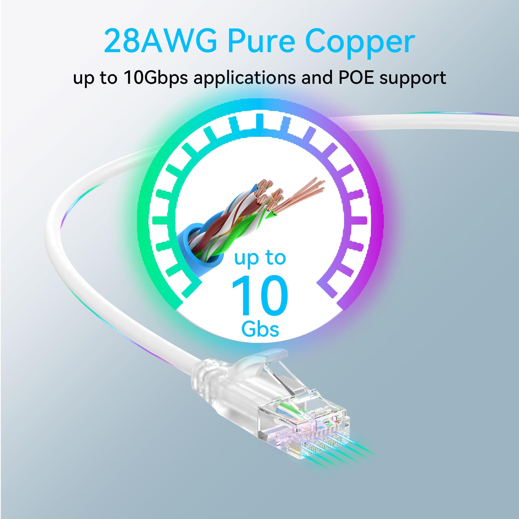 Sokqovt Cat6A Patch Cables Slim 7Ft (24 Pack), Flexible Cat6 Ethernet Patch Cable 10G 550Mhz, 28Awg Pure Copper Cat6 Patch Cable