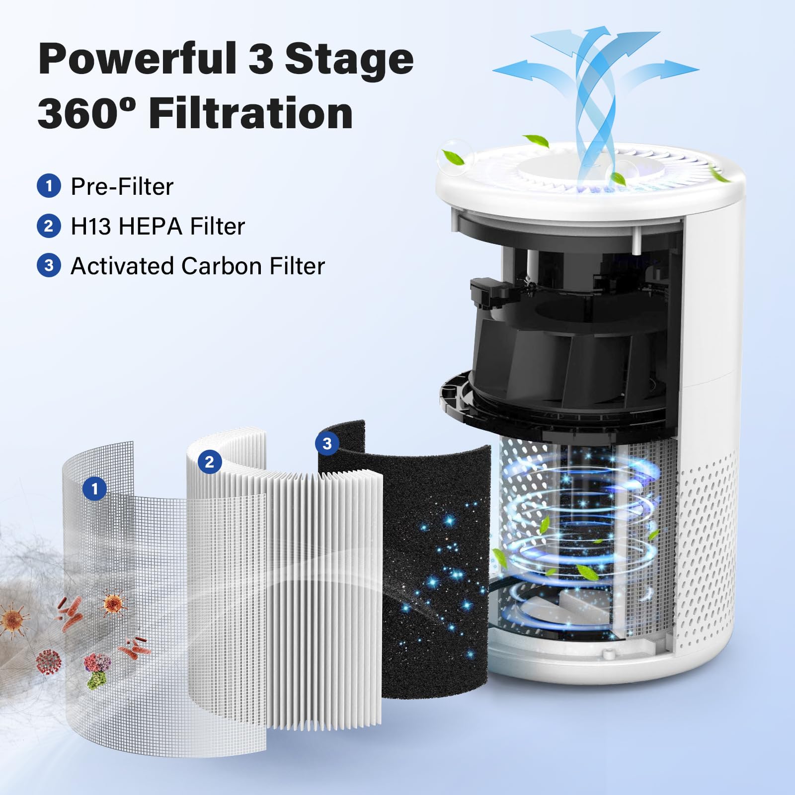 4 Pack B D02L True Hepa Replacement Filter Compatible With Moo Ka And Koios B D02L Purifier, H13 True Hepa Air Filter Set