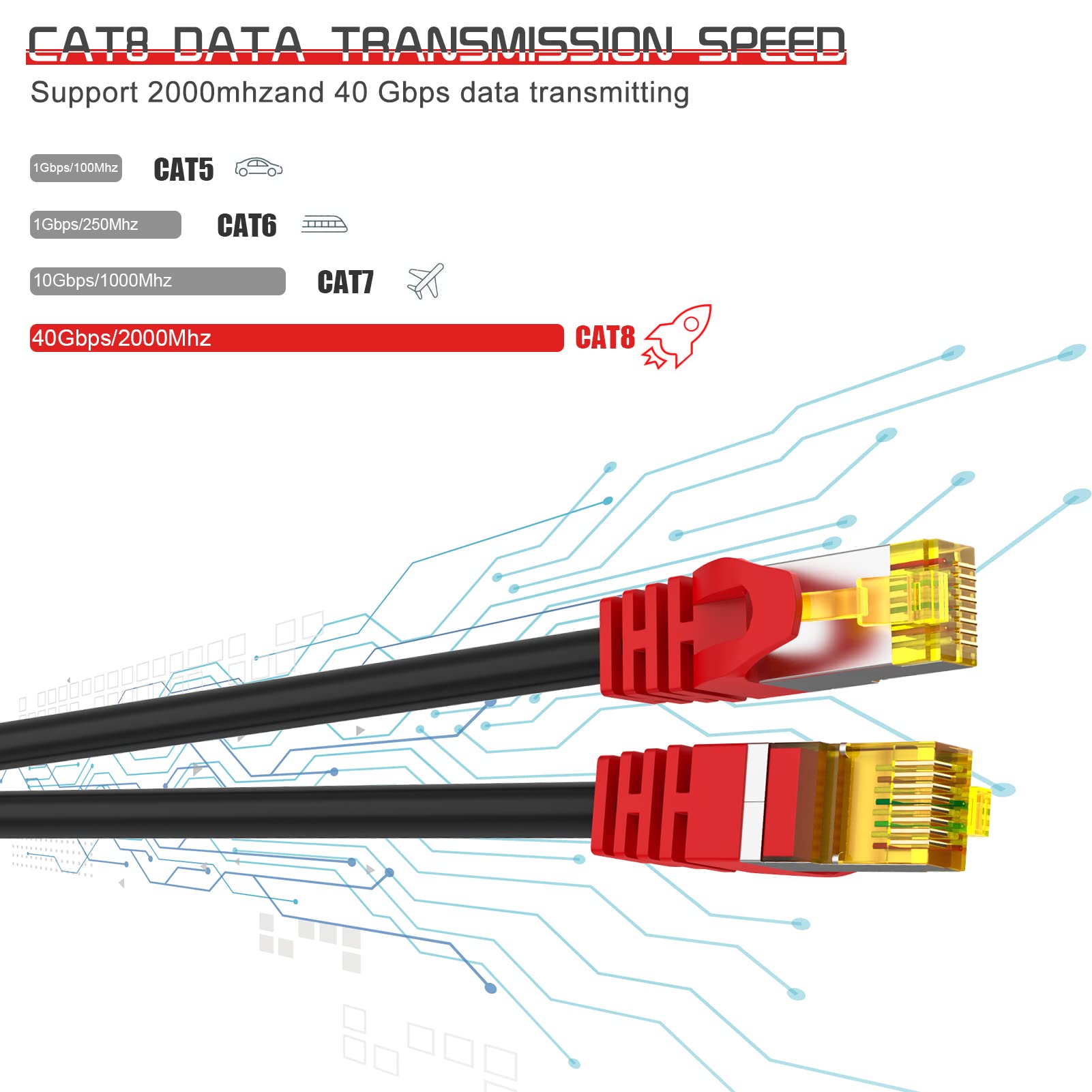 Boahcken Cat 8 Ethernet Cable 35 Ft,1.5Ft 6Ft 10Ft 20Ft 25Ft 30Ft 75Ft 100Ft 150Ft 200Ft Heavy Duty High Speed Network Internet Cable,26Awg 40Gbps 2000Mhz,S/Ftp Indoor&Outdoor Shielded Lan Cable