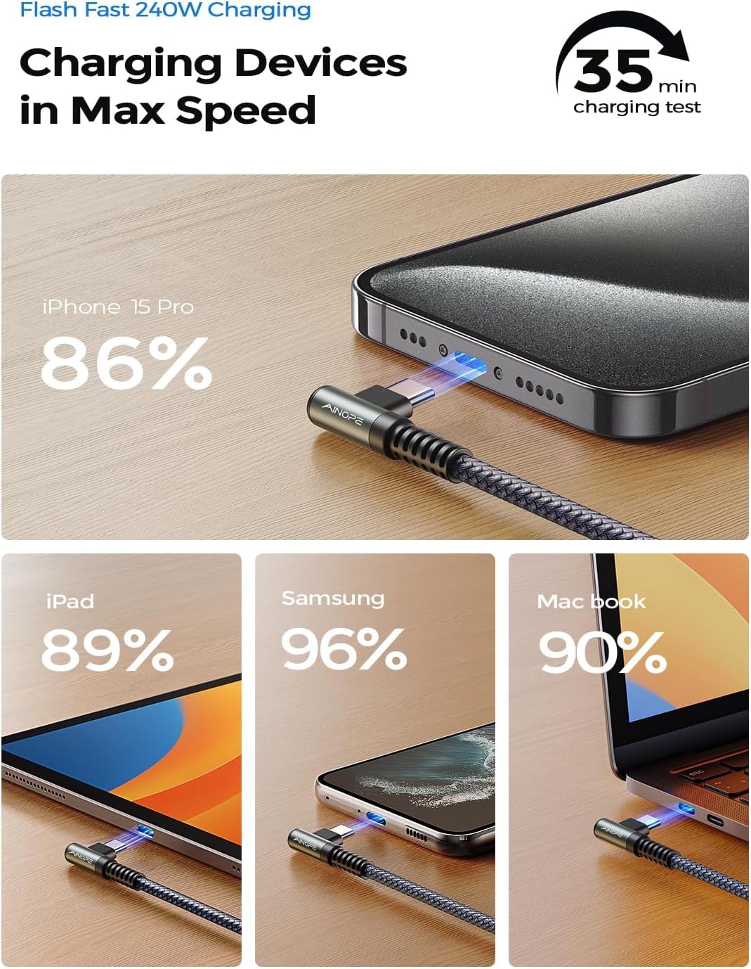 Ainope 240W High Speed Usb C Cable [10Ft] Usbc To Usbc Cable, Right Angle C To C Cable Fast Charging Compatible With Iphone 16 P