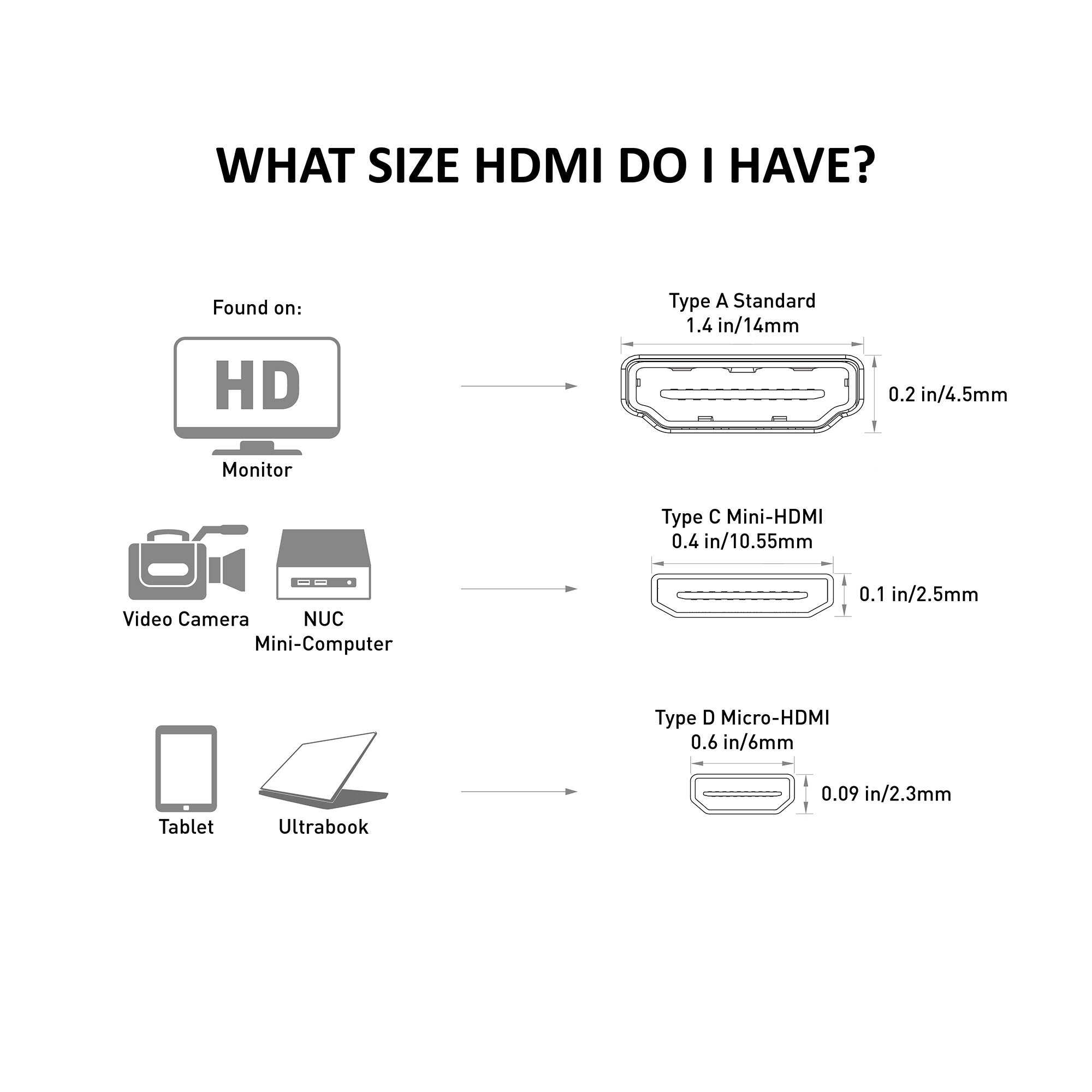 Cable Matters HDMI to Mini HDMI Adapter (HDMI Male to Mini HDMI Female Adapter)
