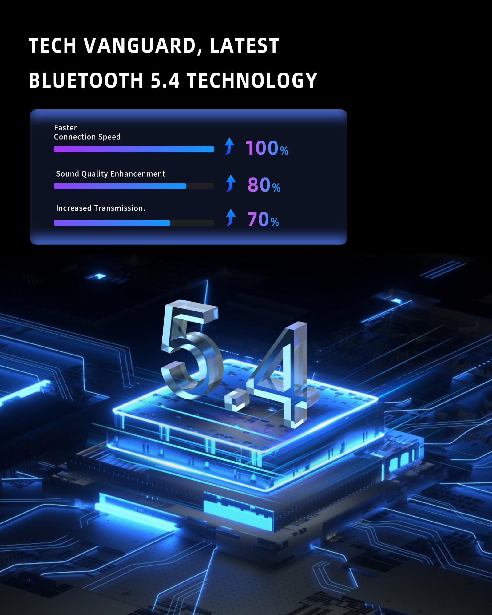 Bluetooth 5.3 Fm Transmitter Car Adapter   Bluetooth Car Adapter With Fast Charger [Pd 30W & Qc3.0 18W],Hi Fi Audio & Clear Call