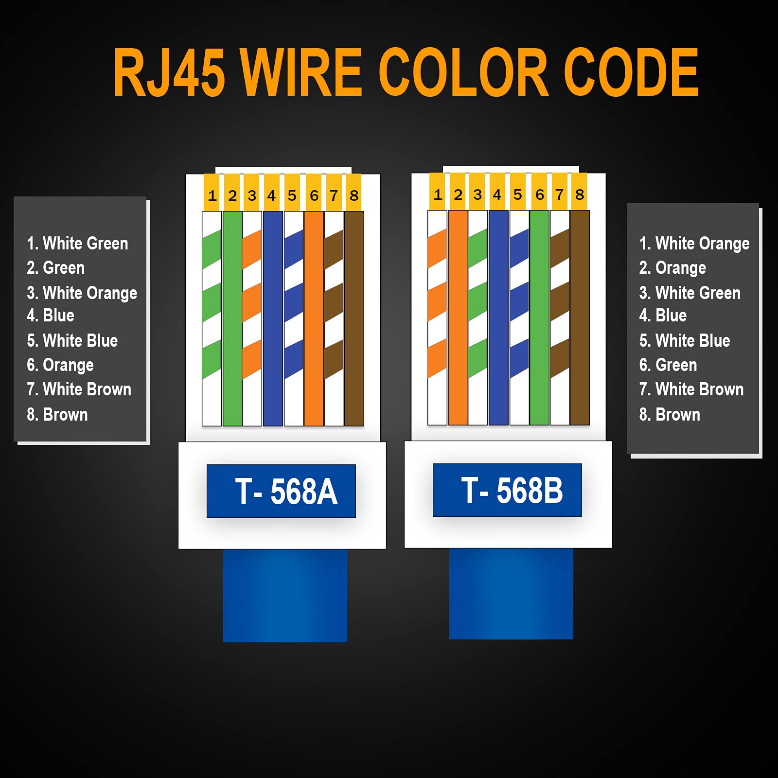 Aowiz Rj45 Cat5 Cat6 Connector Pass Through Rj45 Ends For Solid Wire And Standard Utp Network Cables 100 Pack