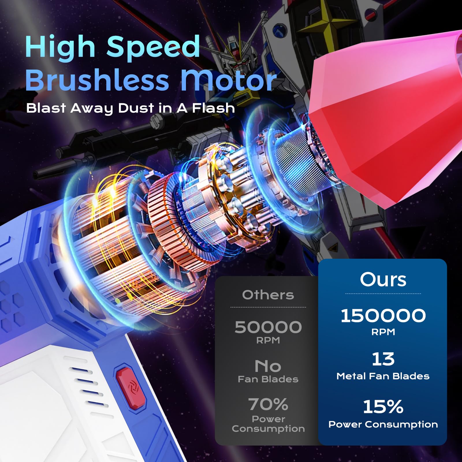 Electric Air Duster, 3 Gear Adjustable Mini Jet Blower 130000Rpm, Adjustable Electric Duster Replace Compressed Air Can Recharge