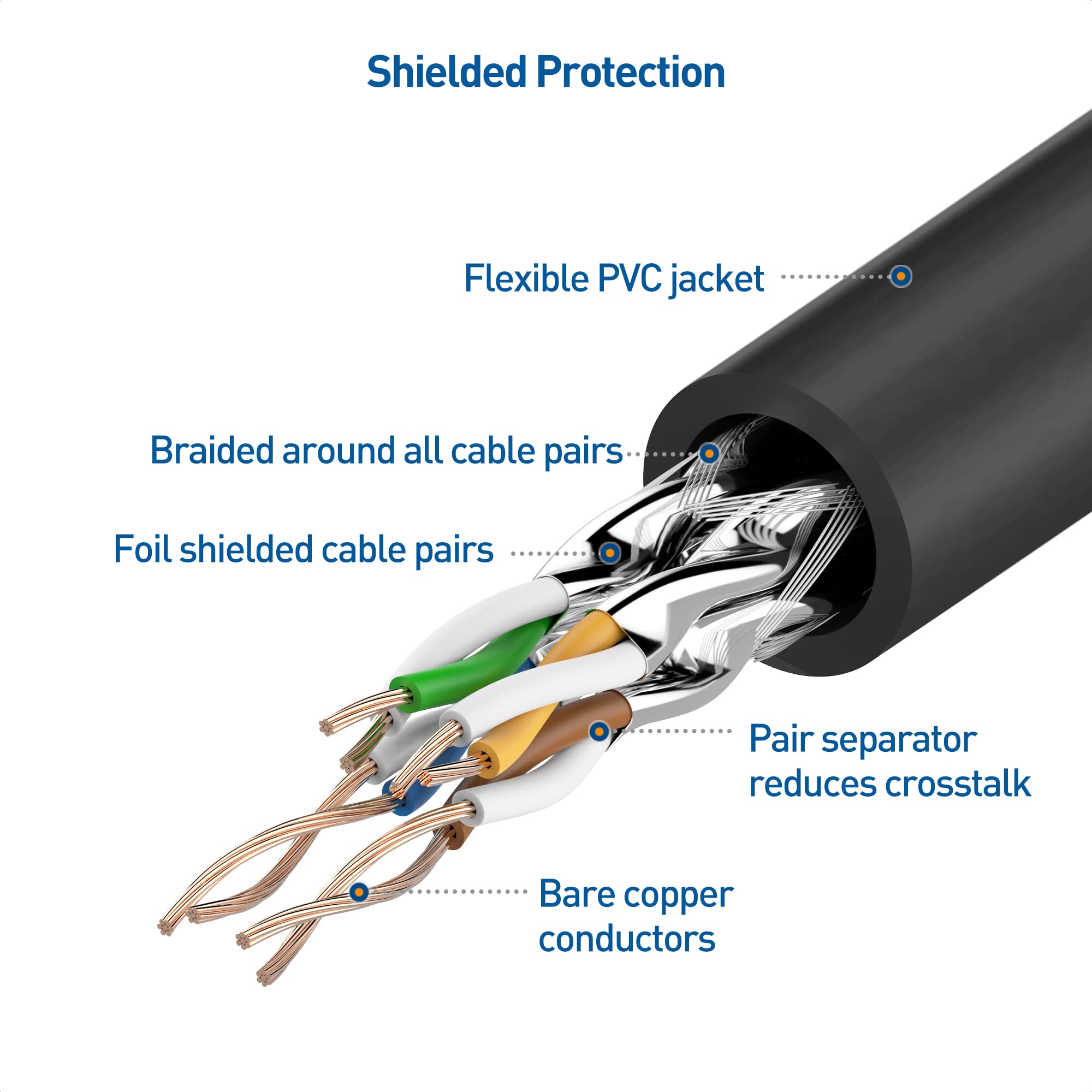 Cable Matters 10Gbps Snagless Long Shielded Cat6A Ethernet Cable 75 Ft (Sstp, Sftp Shielded Ethernet Cable, Shielded Cat6 Cable,