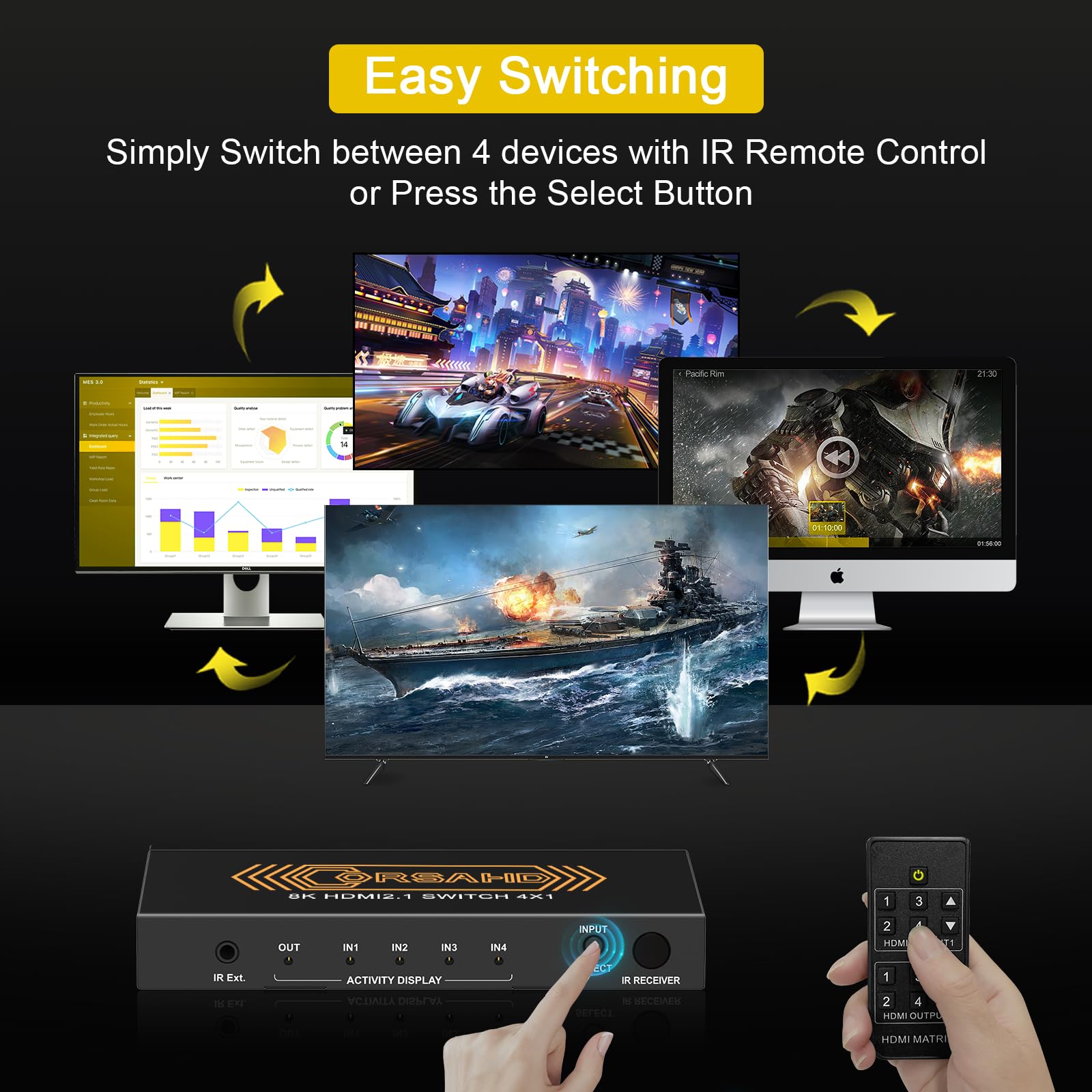 Corsahd 8K@60Hz Hdmi 2.1 Switch 4X1 4K 120Hz 48Gbps,Hdcp 2.3,Arc,Vrr,Cec,Hdmi Switcher 4 In 1 Out,4 Port Hdmi Selector,Ir Remote