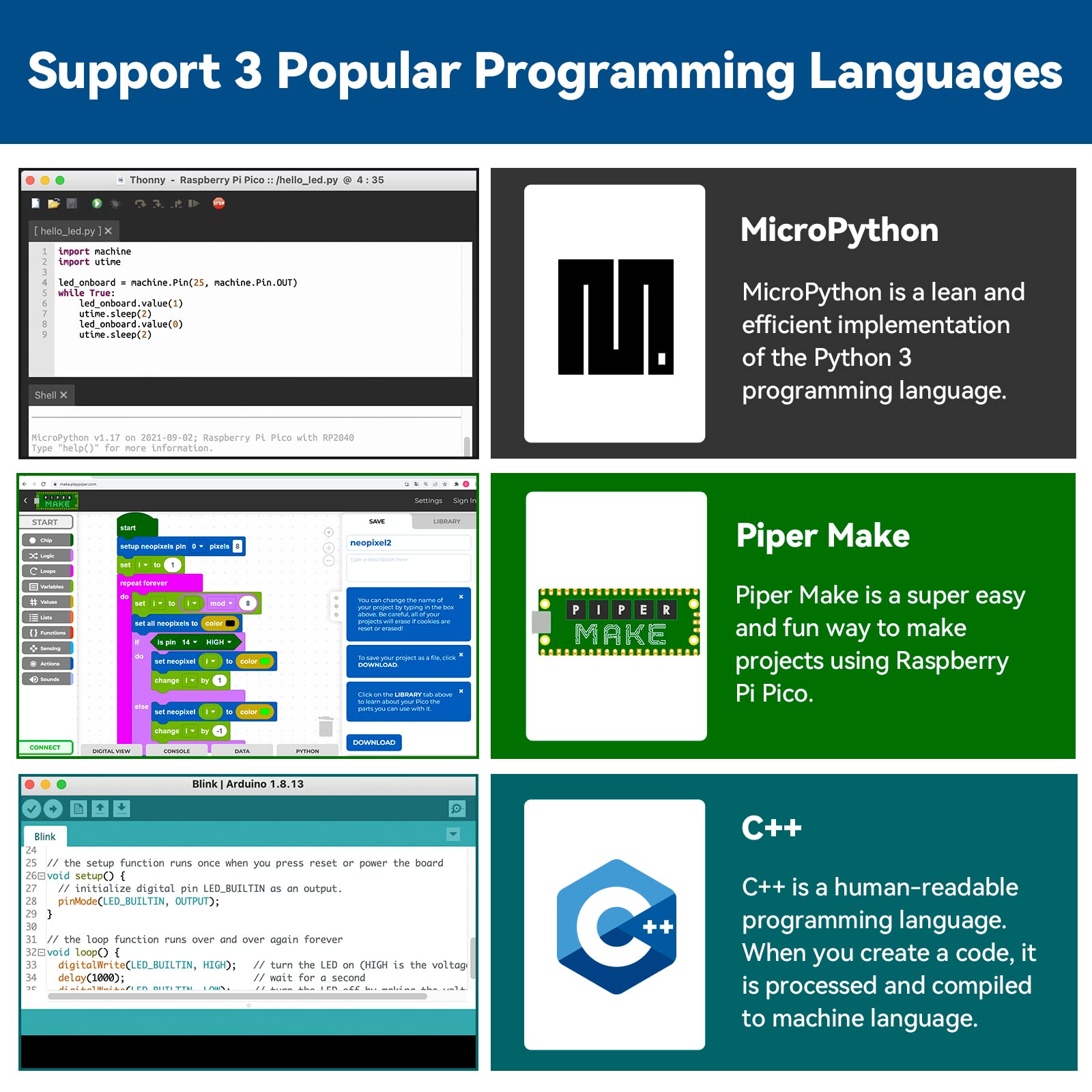 Sunfounder Starter Kit For Raspberry Pi Pico With 40 Projects Online Tutorials, Micropython C Piper Make Code, One Stop Learning