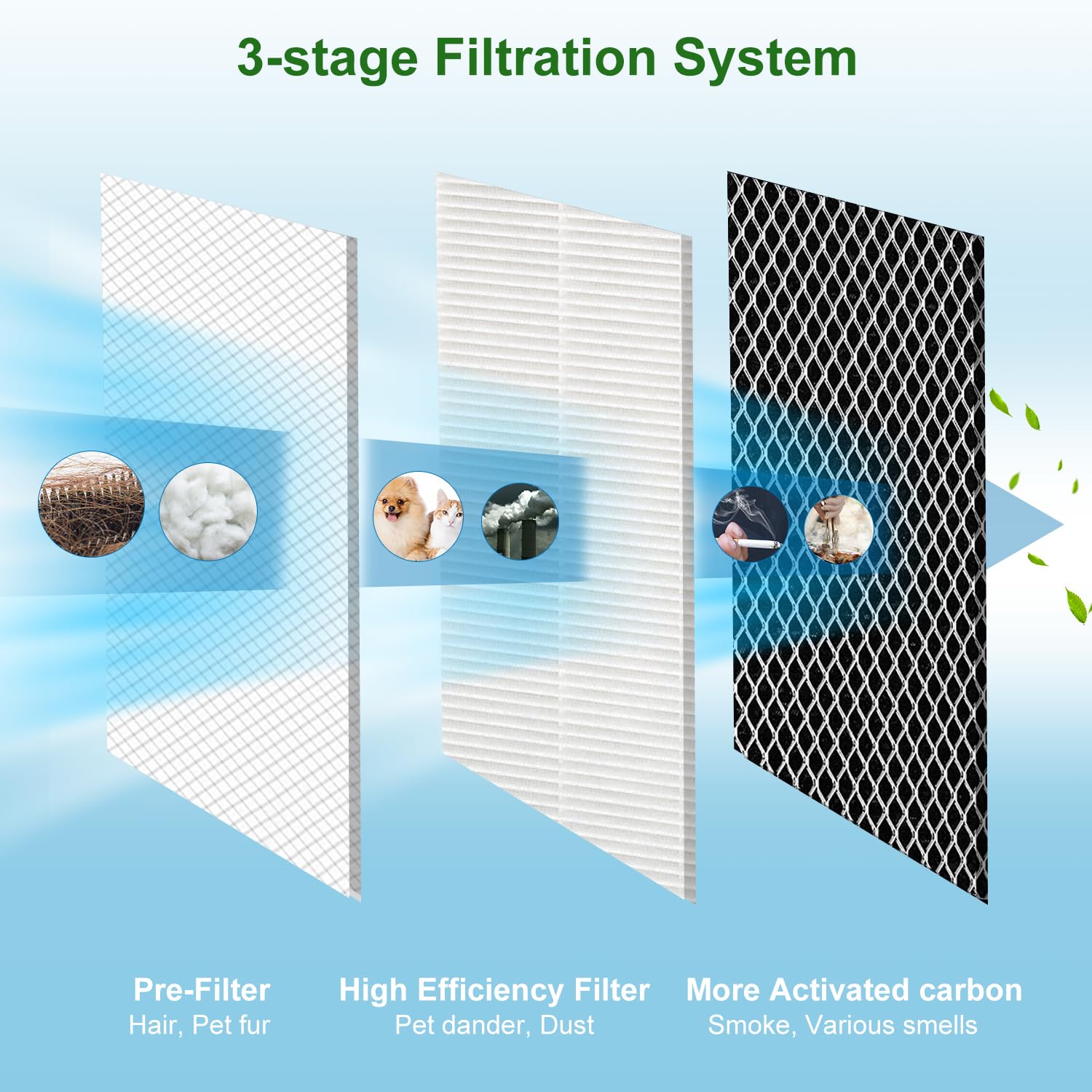 Nxbhg 4 Pack 15 Replacement Filter For Ma Air Puri Fier Models 15, 3 In 1 Filter Contains Pre Filter And Activated Carbon Filter