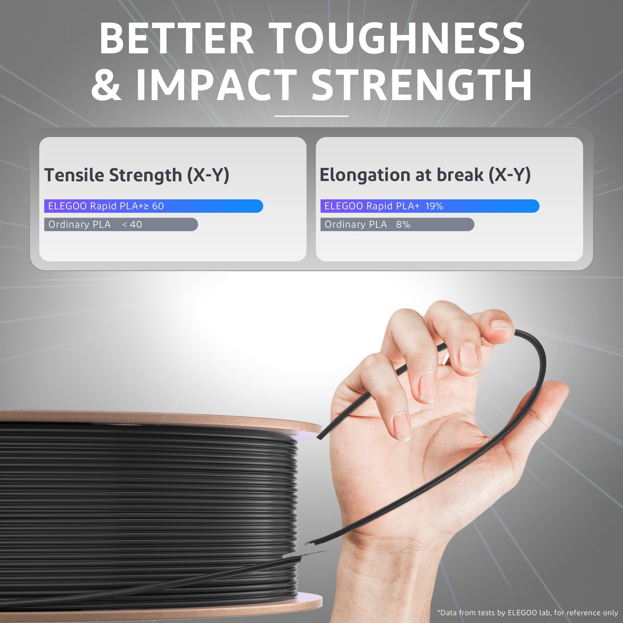 Elegoo Rapid Pla Plus Filament 1.75Mm White 1Kg, Pla+ 3D Printer Filament For 30 600 Mm/S High Speed Printing, Dimensional Accur