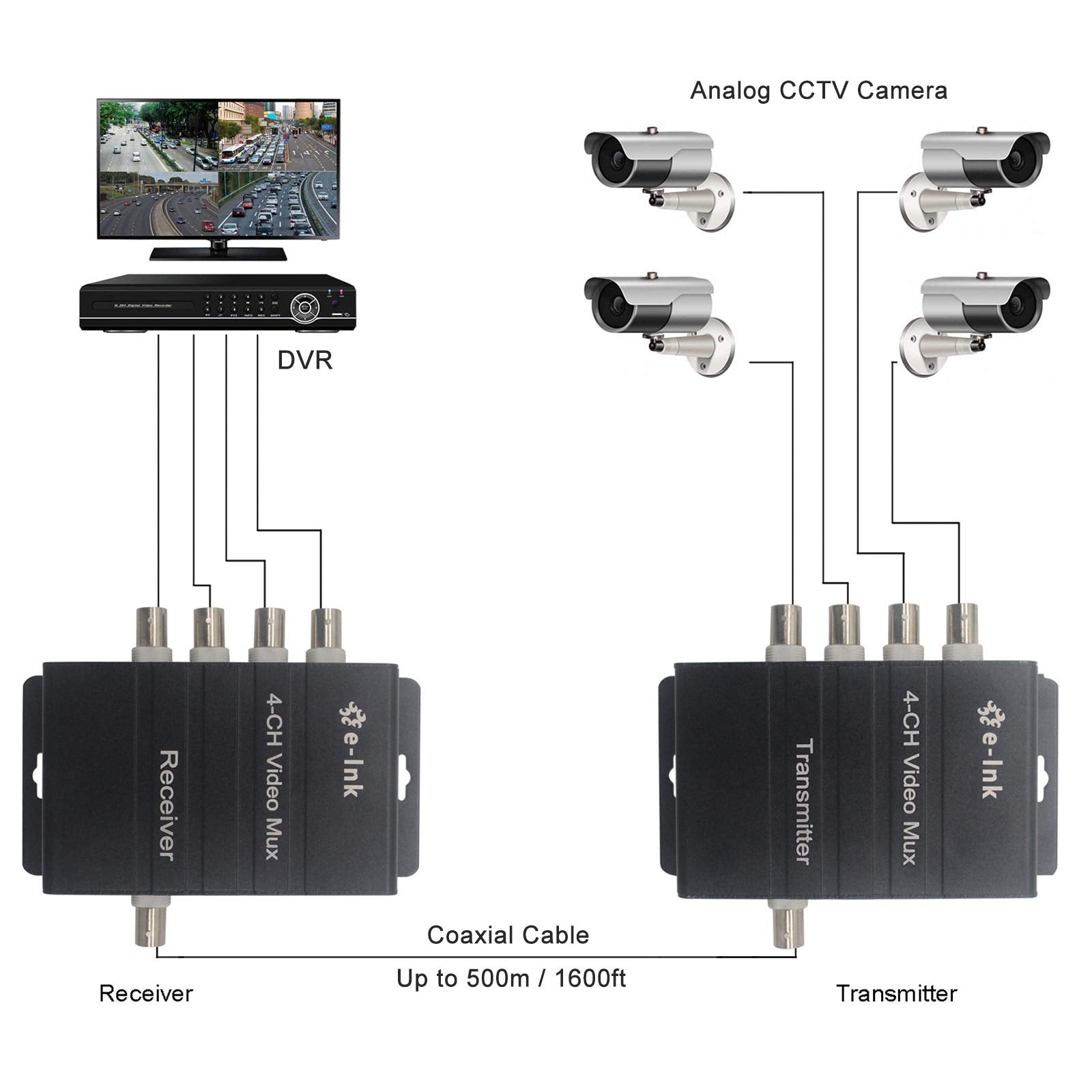 E Link 4 Channel Video Multiplexer   4Ch Cctv Video Multiplexer Over 1 Coaxial Cable For Standard Analog Cameras