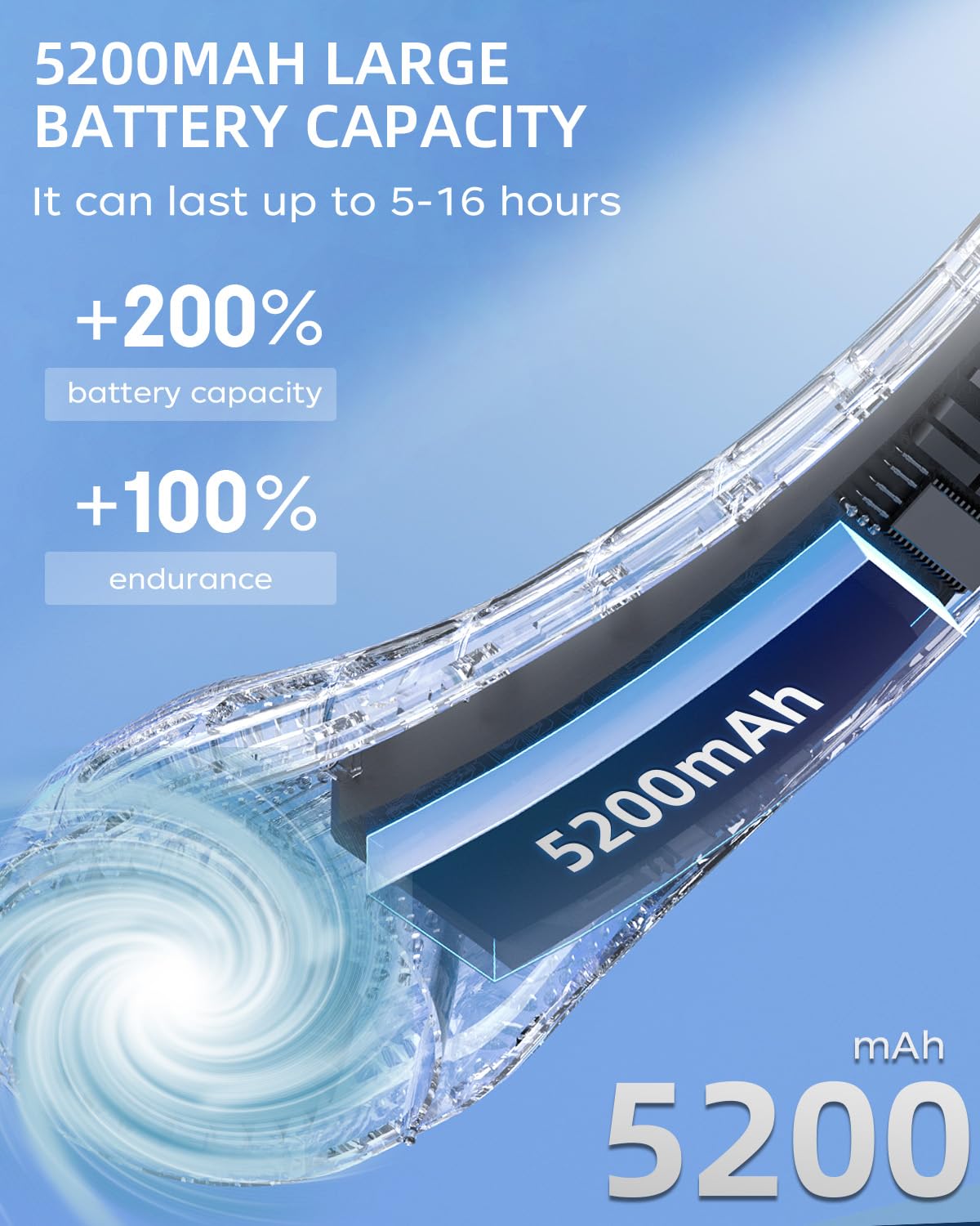 Neck Fan, Portable Fan Around Neck, 4000Mah Battery Operated Wearable Personal Fan With Usb Rechargeable, 3 Wind Speed, Fast Coo