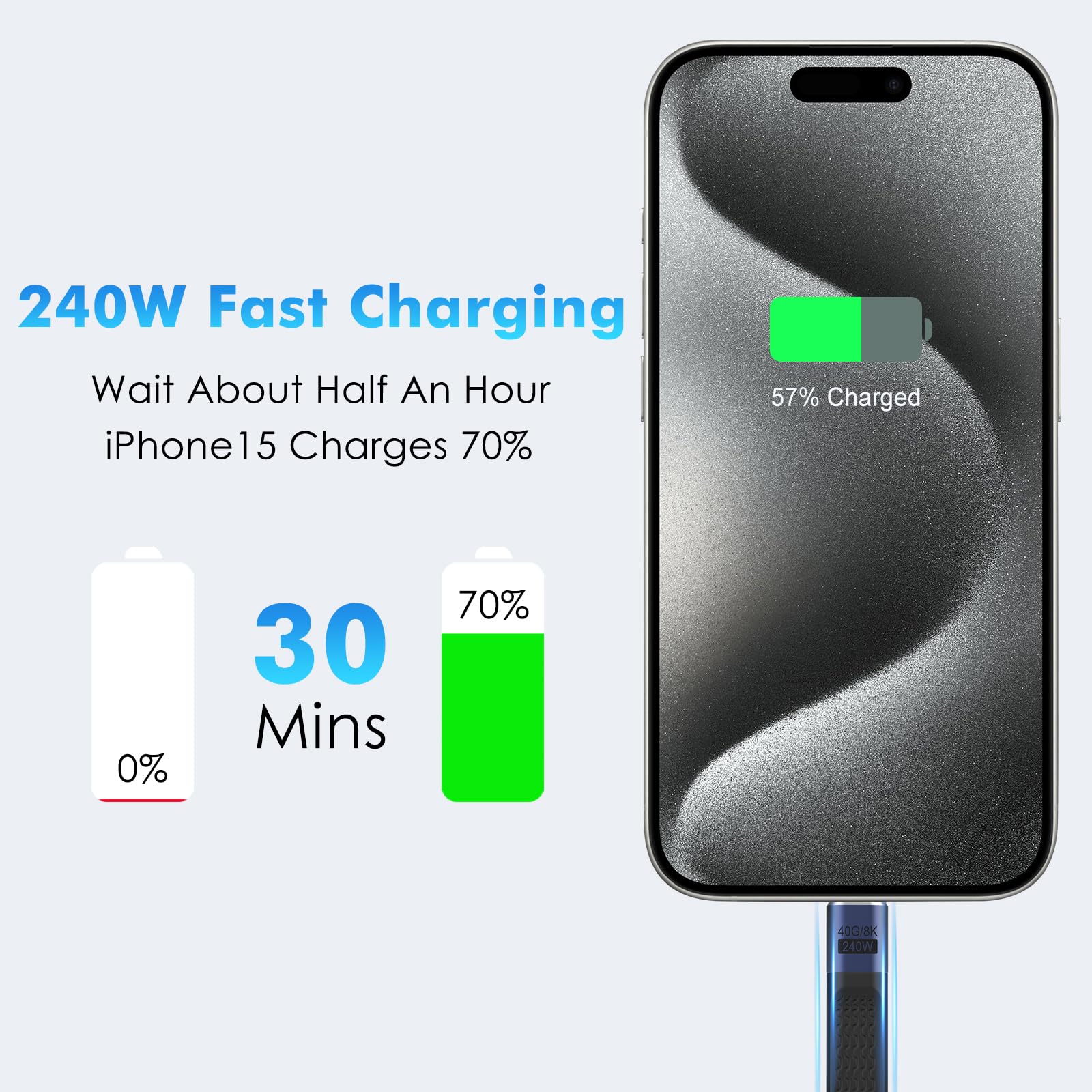 MoKo Short USB C Cable 5 inch [40Gbps, 240W, 8K@60HZ], USB4 Cable Compatible with Thunderbolt 4/3 Interface, 240W USB C to USB C Cable for All USB C Devices, USB C Short Cable Support OTG, 8K Display