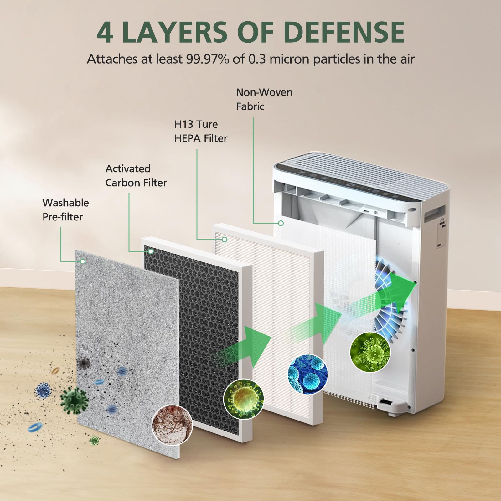 2 Pack H7123101/ H211 / H211S True Hepa Replacement Filter For Govee Life Smart Air Purifier, 4 Layers H13 True Hepa Air Filter
