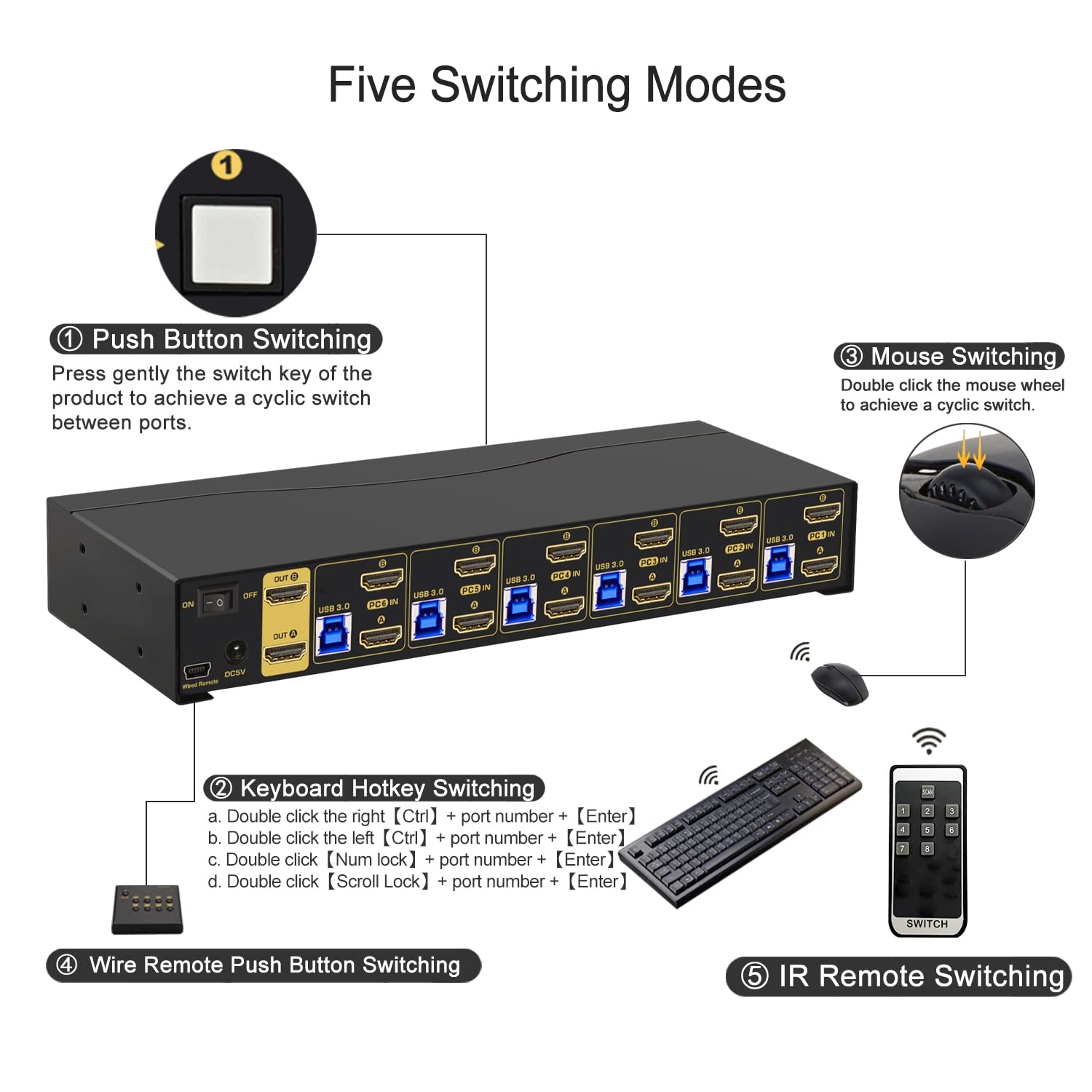 Cklau 6 Port Rack Mount Hdmi Kvm Switch Dual Monitor 4K60Hz With Audio, 2 Pcs Usb 3.0 Hub, And Cables For 6 Computers 2 Monitors