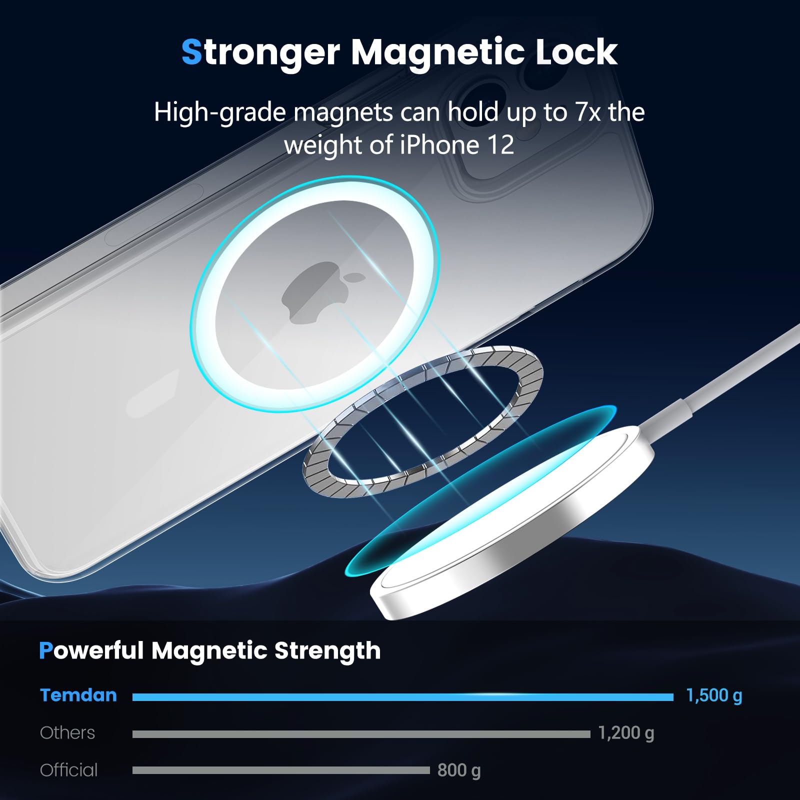 Temdan Magnetic Case For Iphone 12 Case For Iphone 12 Pro Case,[Compatible With Magsafe][2 Pcs Glass Screen Protector] [Not Yell