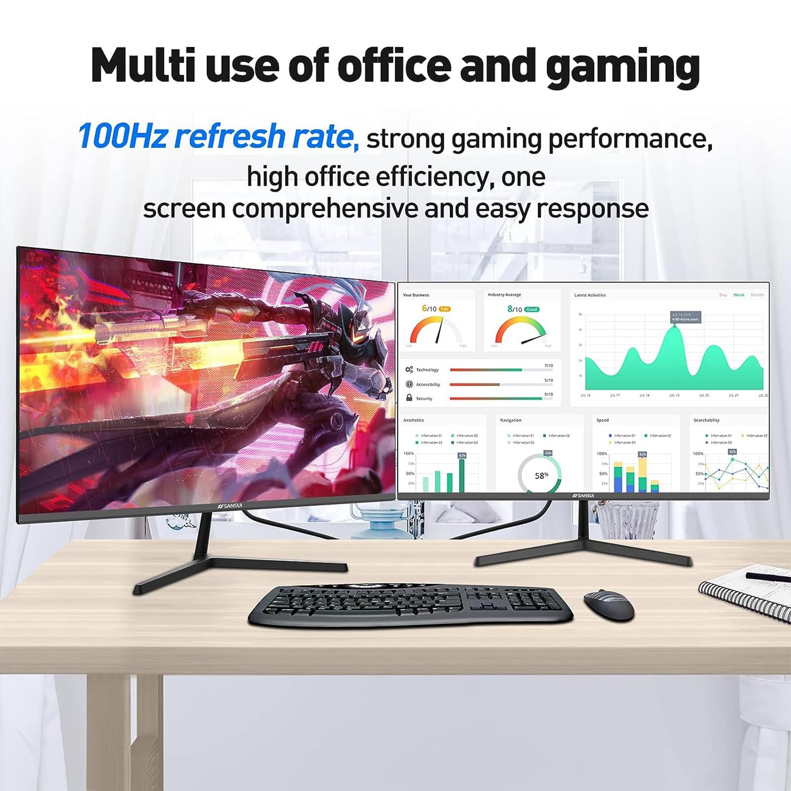 Sansui 24 Inch Monitor With Built In Speakers, Usb Type C 100 Hz Fhd 1080P Monitor,Hdmi Dp Hdr10 Game Rts/Fps Tilt Adjustable Ve