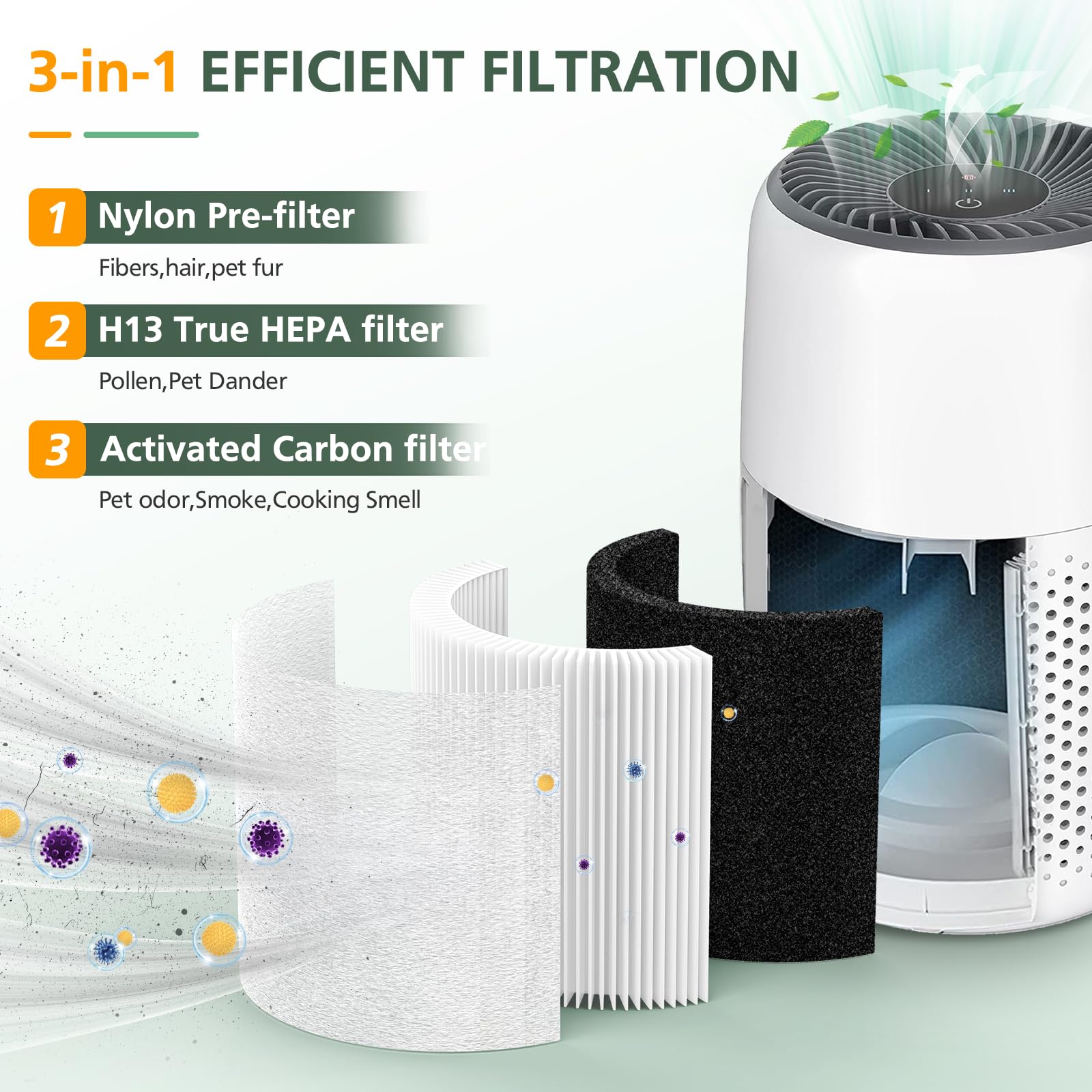 3 Pack Core Mini Replacement Filter Compatible With Levoit Core Mini Air Purifier, Core Mini P 3 In 1 H13 True Hepa Air Filter,