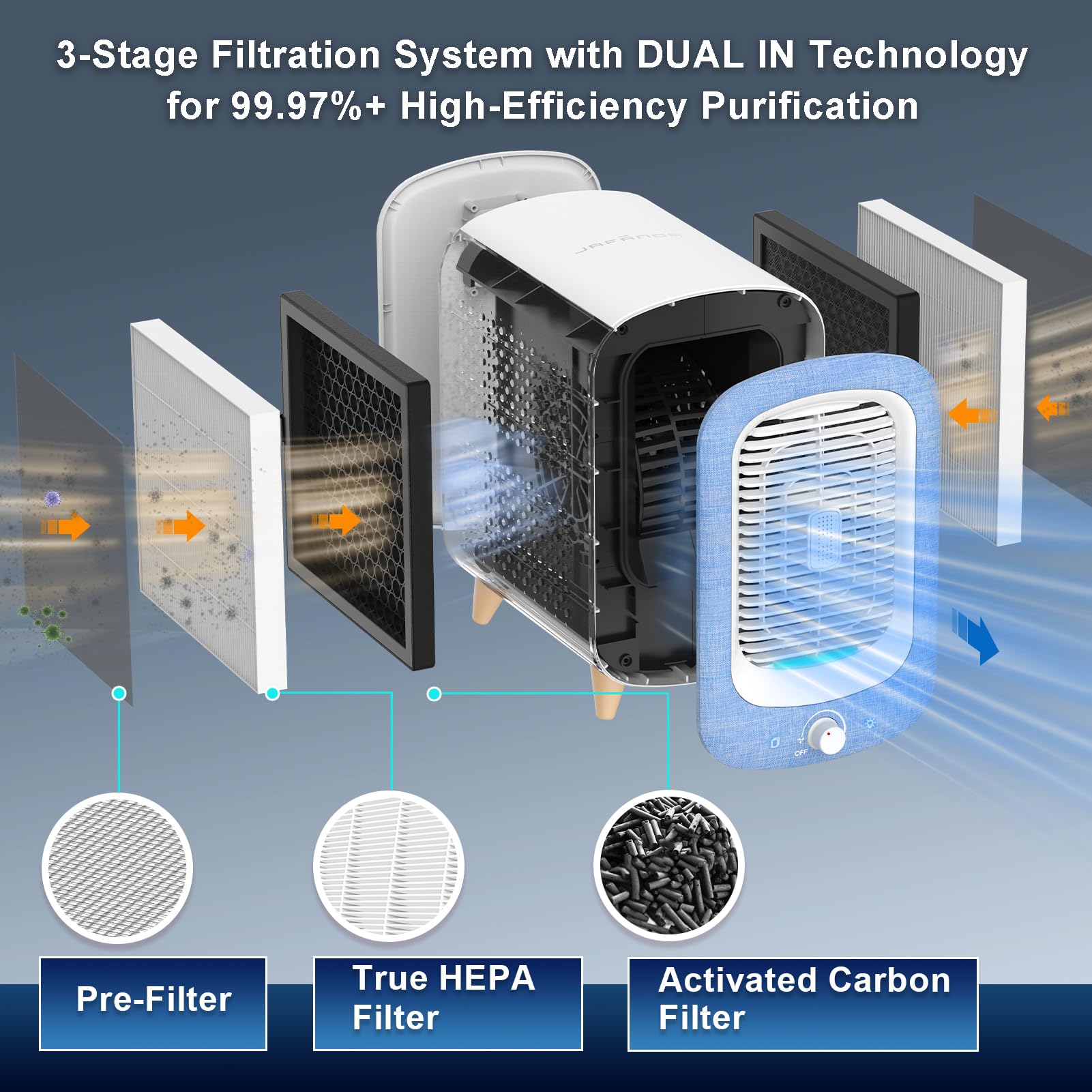 Jafanda Air Purifier For Home Bedroom 780Sq Ft, Hepa & Activated Carbon, Air Cleaner With Fragrance Sponge & Nightlight For Smok