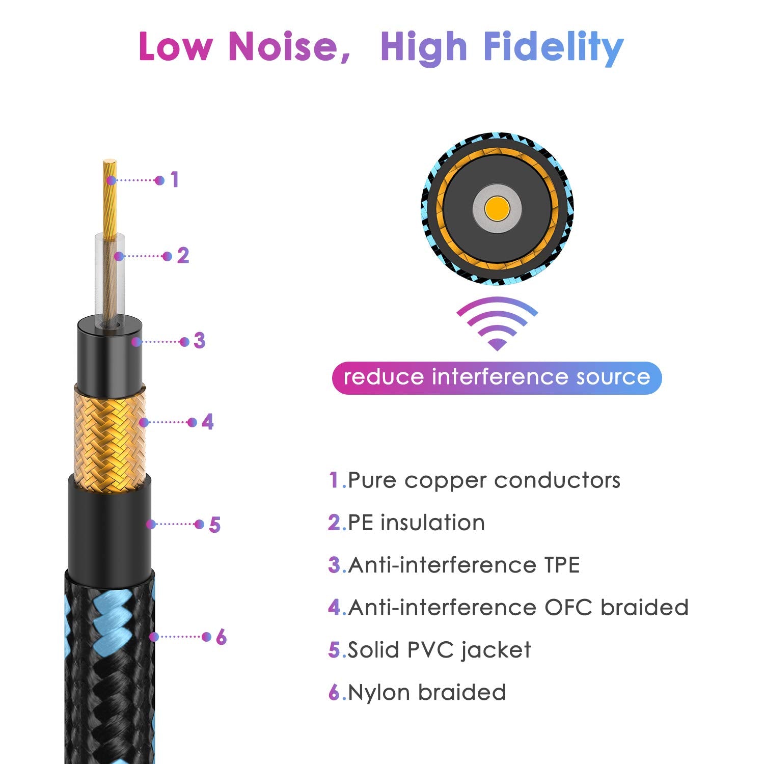 Sovvid Guitar Cable 10Ft 2 Pack Instrument Cable Guitar Cord Electric Guitar Cable Guitar Amp Cord For Bass Guitar Keyboard 1/4 Inch Cable Right Angle Black Blue