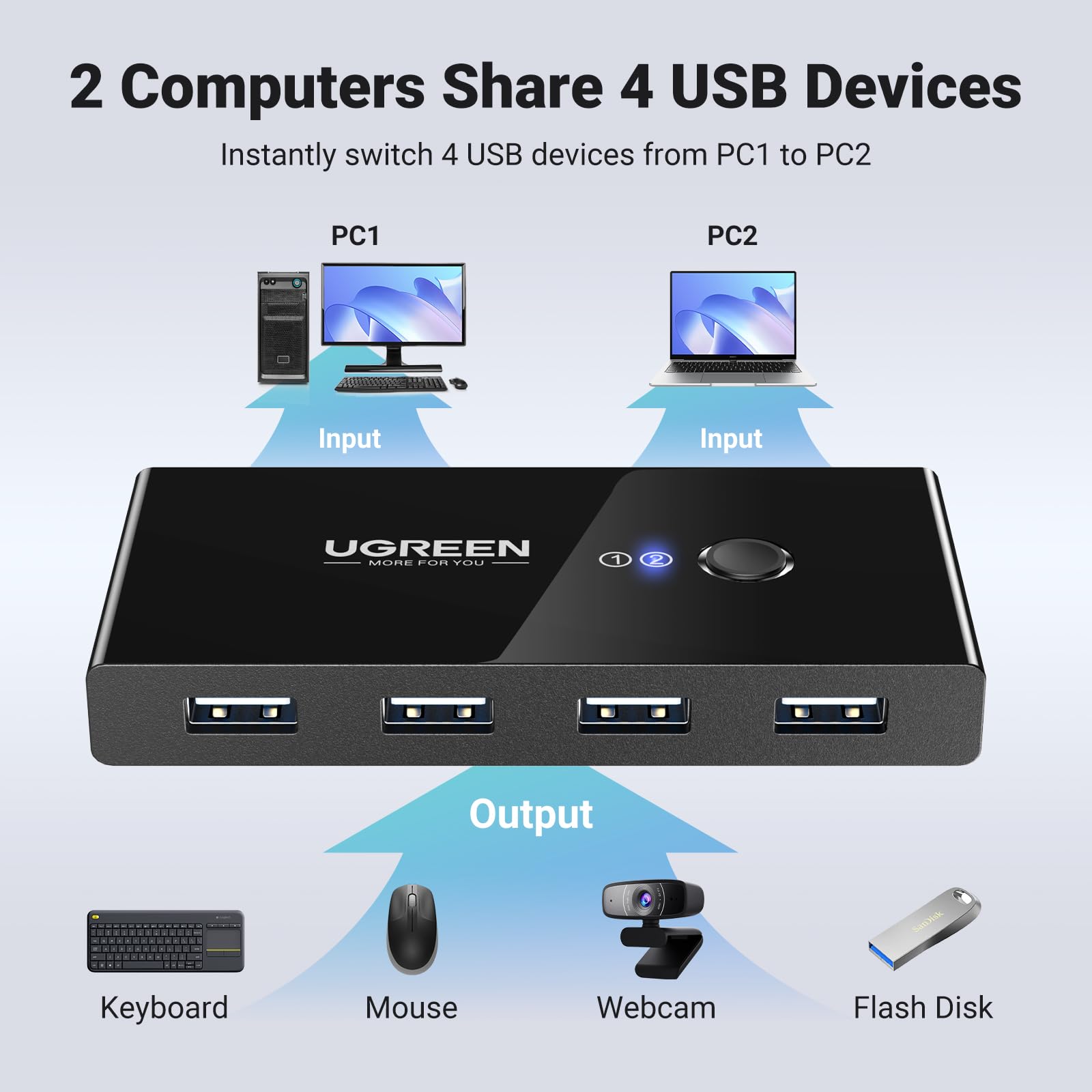 Ugreen Usb Switch Selector 2 Computers Sharing 4 Usb Devices Usb 2.0 Peripheral Switcher Box Hub For Mouse Keyboard Scanner Prin
