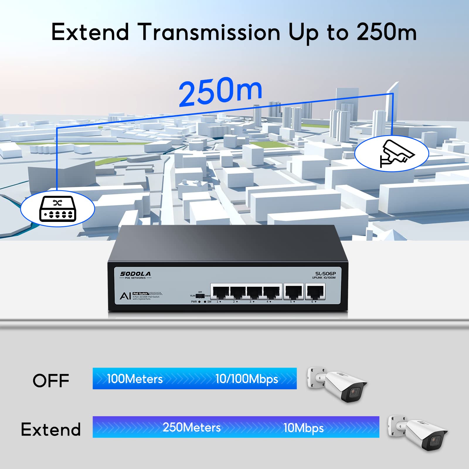 Sodola 4 Port Poe+ Switch | 4 Poe+ Ports &2 Fast Ethernet Uplink,65W 802.3Af/At, Extend Function, Fanless Metal,Plug & Play Unma