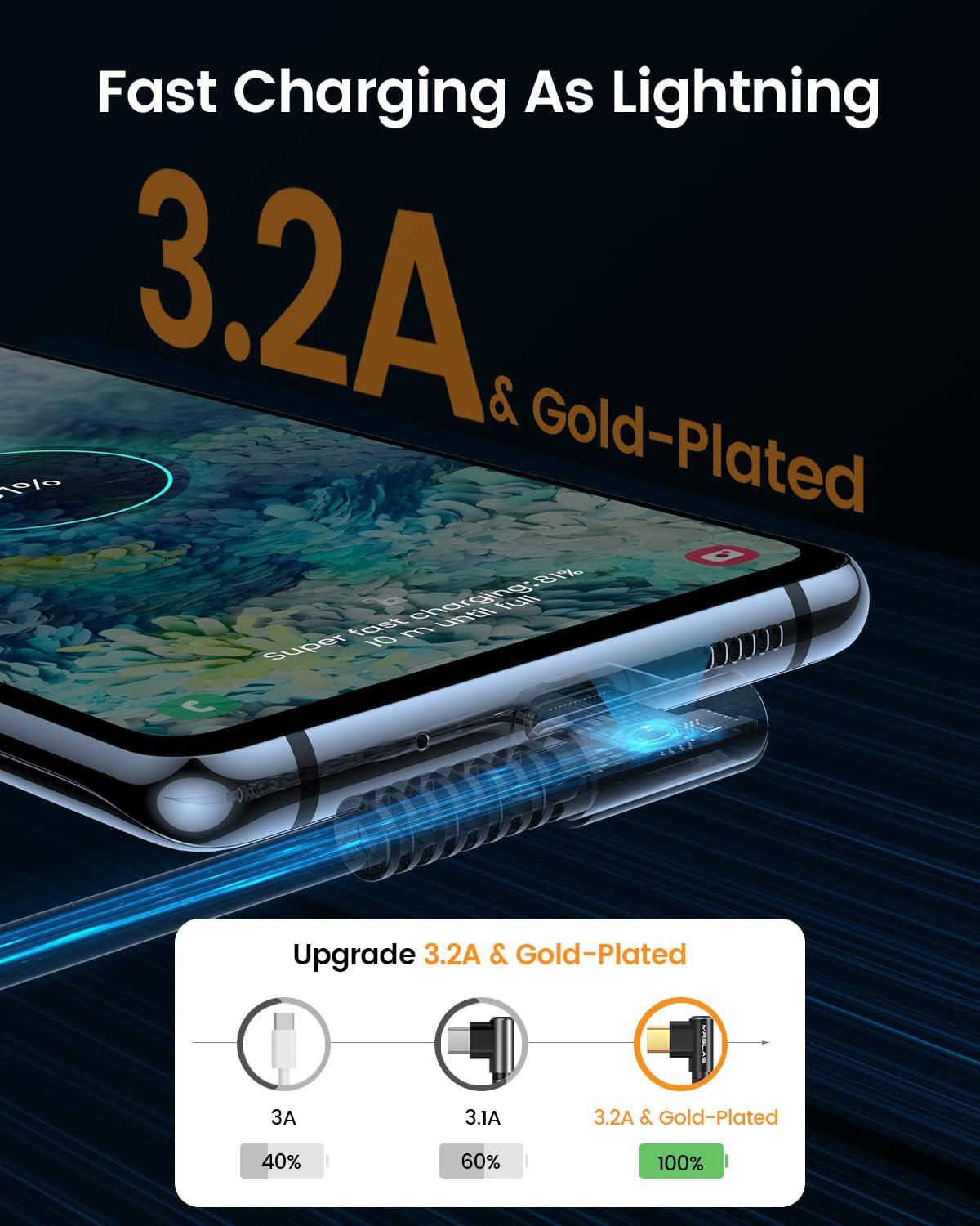 Mrglas 3.2A Usb C Charger Cable, [2 Pack,6.6Ft] Usb A To Usb C Right Angle Cable Gold Plated Type C Charger Fast Charging Durabl