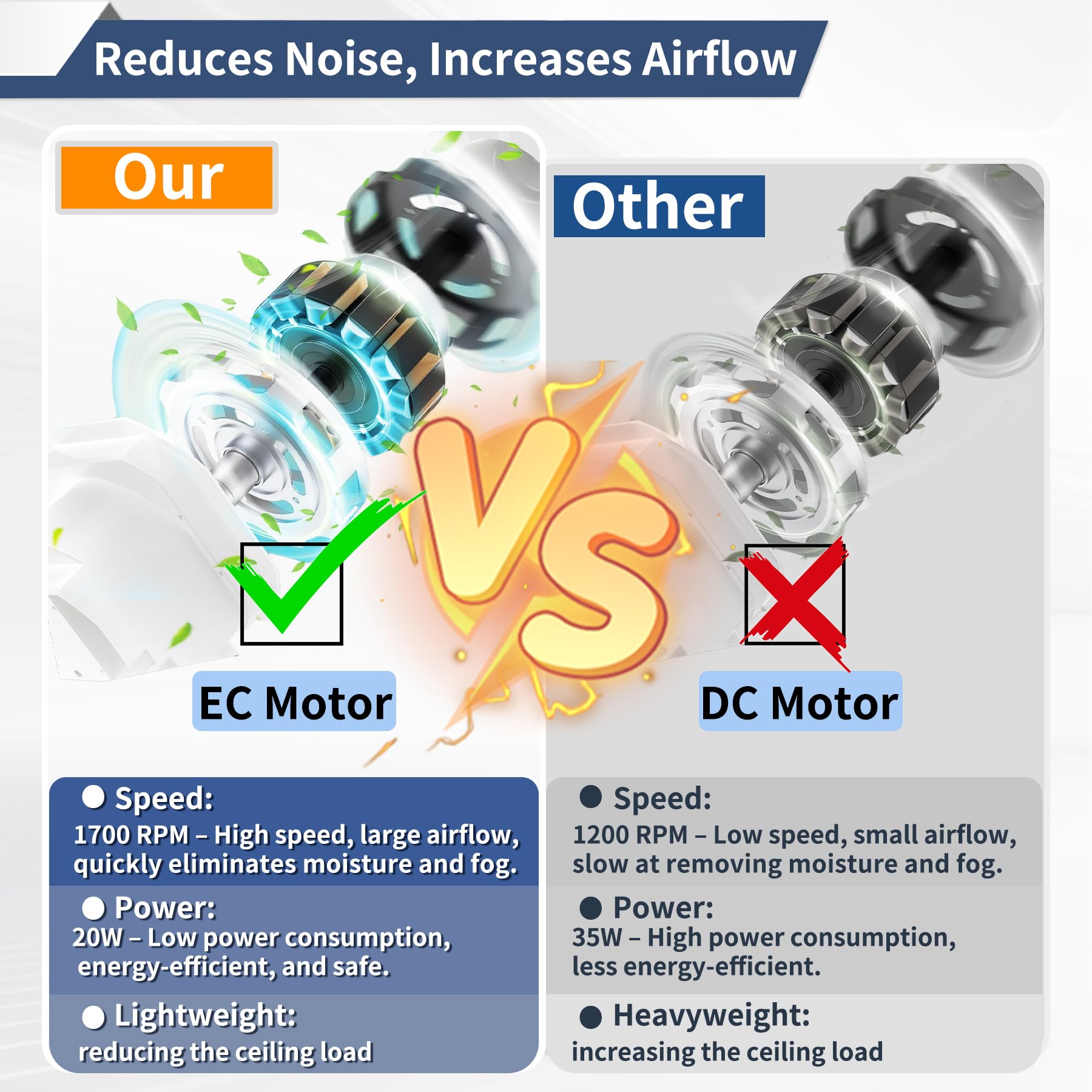 Yopmb Bathroom Exhaust Fan With Led Light, Square Ceiling Mount Quiet Exhaust Fan For Bathroom/Restroom/Shower/Home/Office,1.0 S