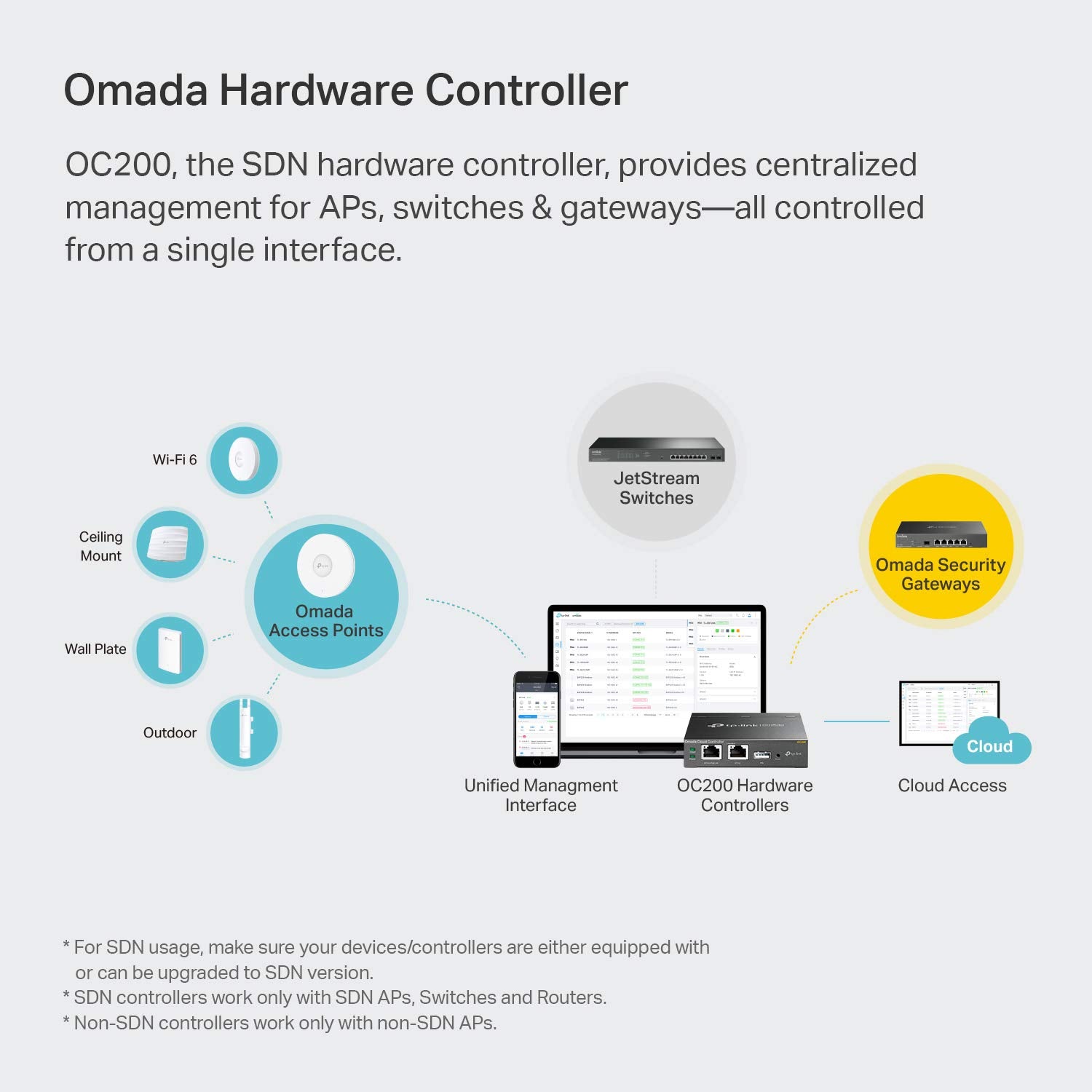 Tp-Link Omada Hardware Controller | Sdn Integrated | Poe Powered | Manage Up To 100 Devices | Easy & Intelligent Network Monitor