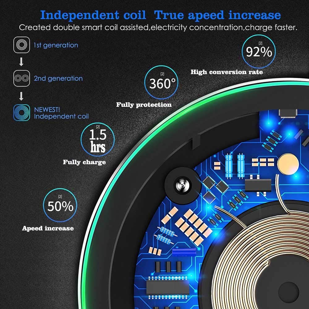 Fast Wireless Charger,20W Max Wireless Charging Pad Compatible With Iphone 16/16 Pro/Pro Max/16 Plus/15/14/13/12/11/X,Airpods;Fd