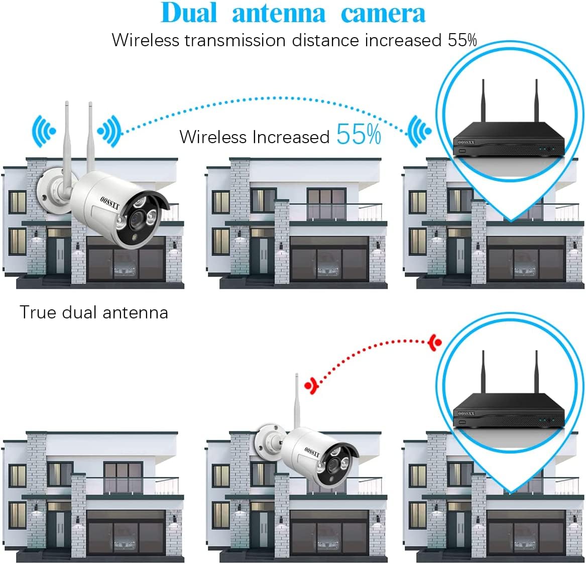 (Dual Antennas For Wi Fi Enhanced) Ai Human Detected 2 Antennas Enhance Outdoor Wireless Security Camera System Wifi Video Surveillance System