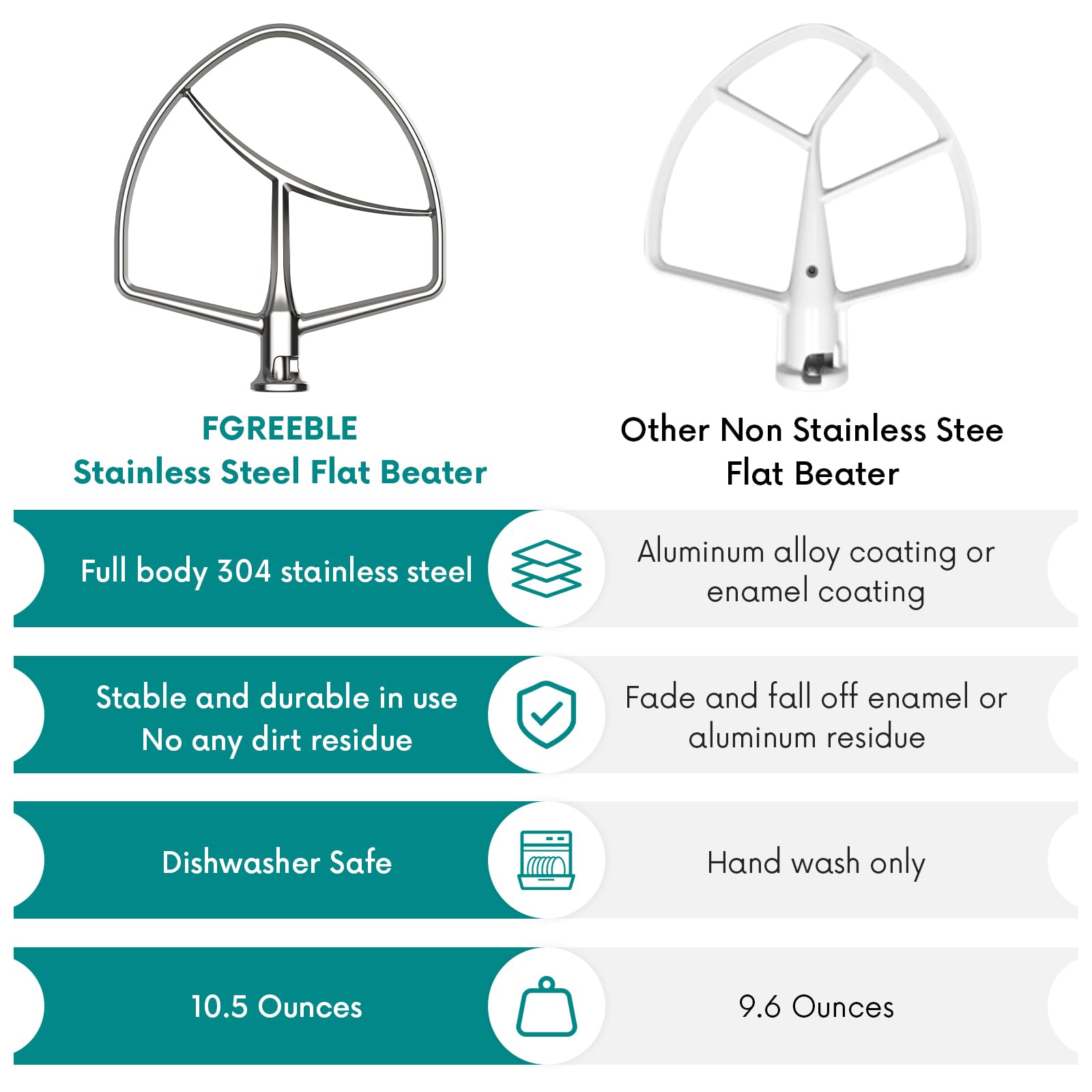 Stainless Steel Flat Beater For Kitchenaid Stand Mixer,5Plus/6Qt Bowl Lift Paddle Attachment For Kitchenaid Mixer,Kitchenaid Bea