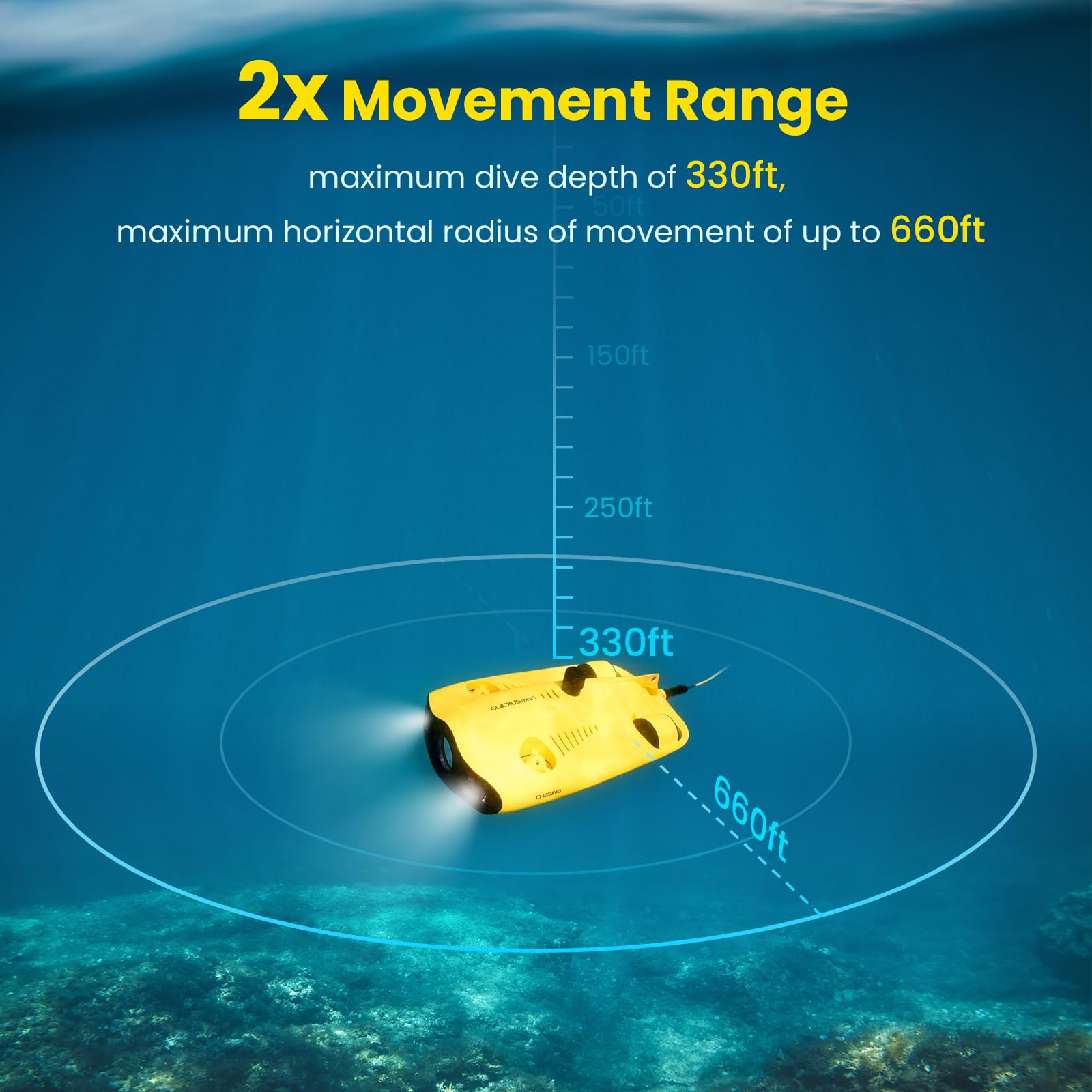 Underwater Drone, Mini S Submarine Drone With 4K+Eis Image Stabilization Camera For Real-Time Viewing Depth & Temperature Data,