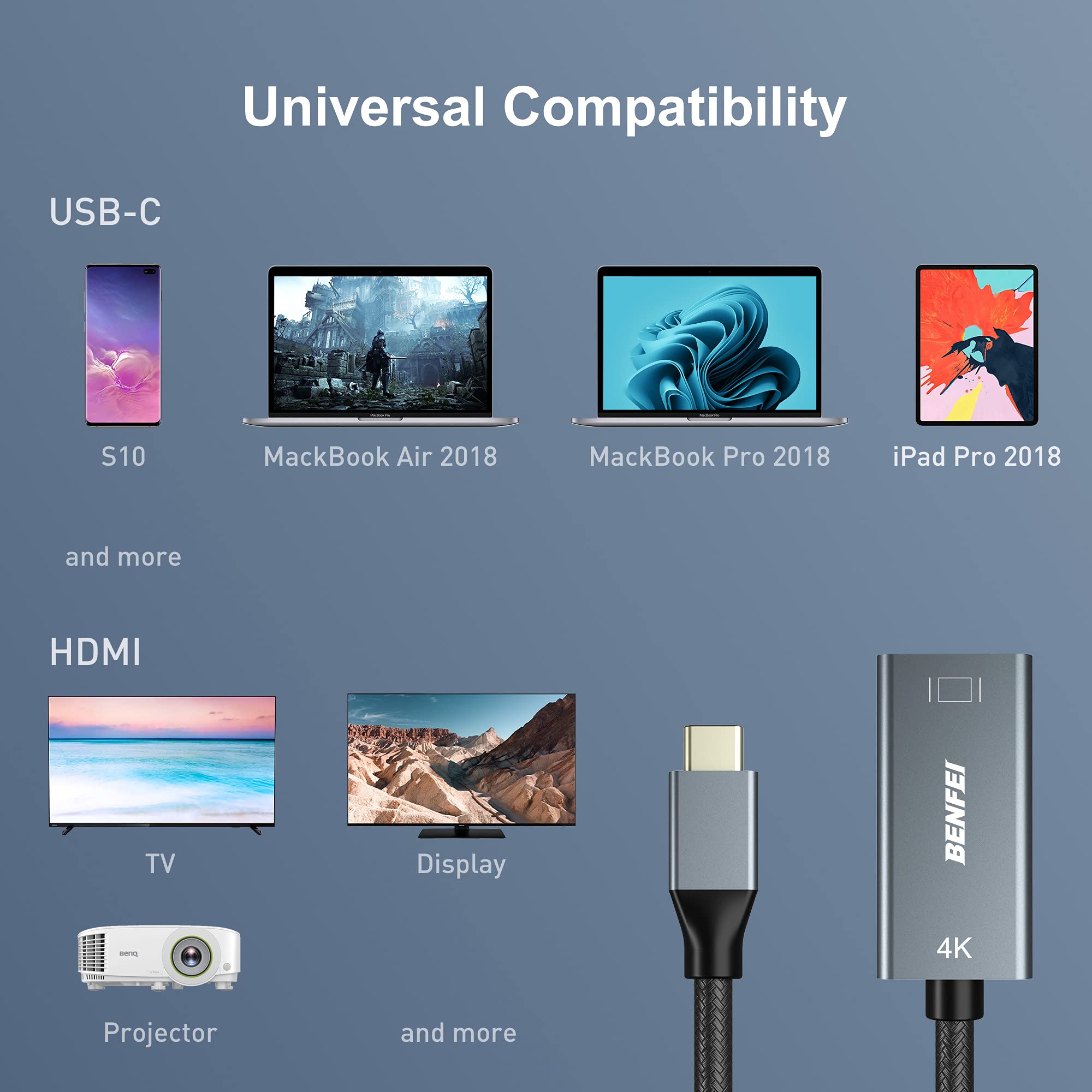 Benfei Usb C To Hdmi Adapter (4K@60Hz), Usb Type C To Hdmi Adapter [Thunderbolt 3/4 Compatible] With Iphone 15 Pro/Max, Macbook