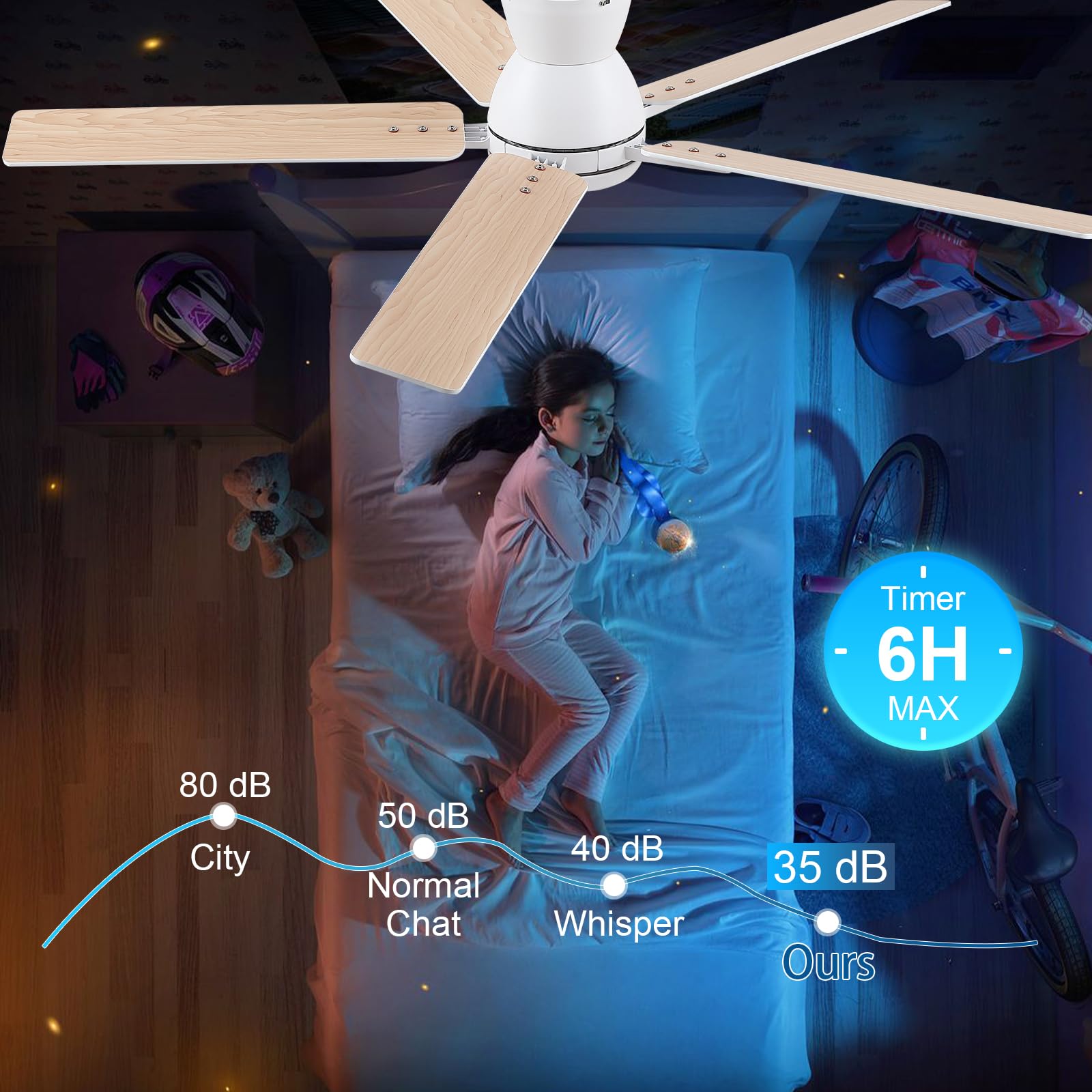 52 Inch Ceiling Fans With Lights,White Low Profile Ceiling Fan With Light And Remote Control,Flush Mount,6 Speed Reversible Dc M