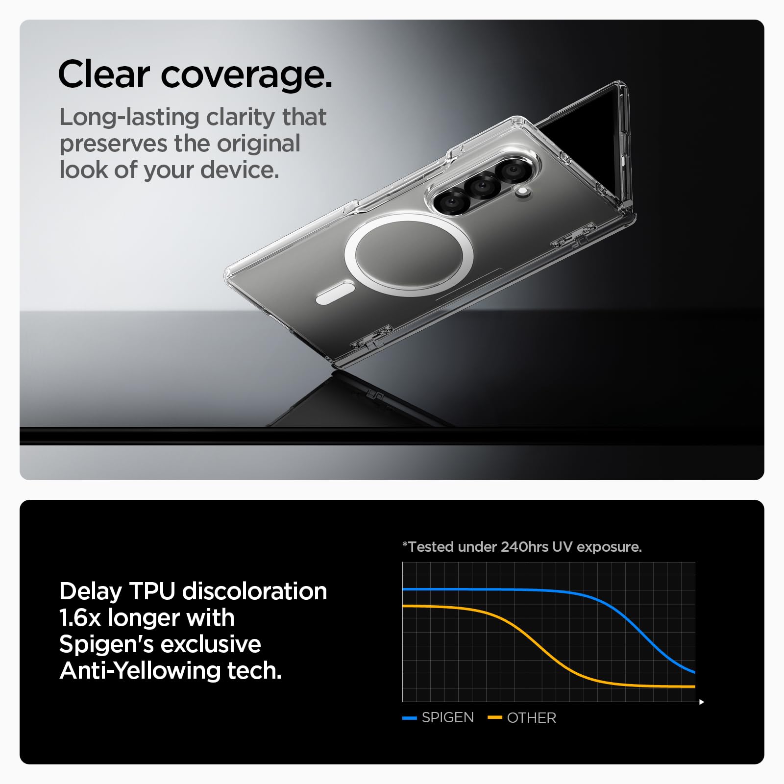 Spigen For Galaxy Z Fold 7 Case, Ultra Hybrid Pro Magfit [Anti-Yellowing] [Fast Wireless Charging/Hinge Protection] - Clear Whit