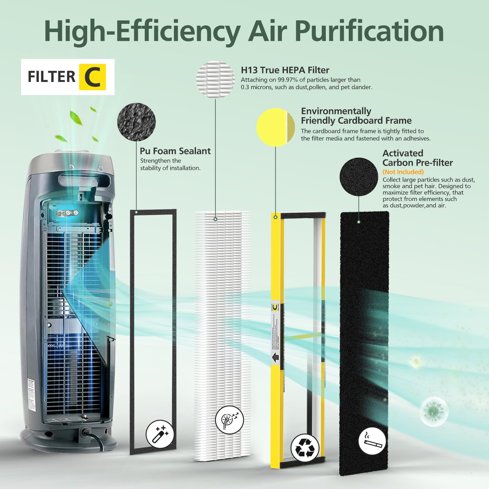 Isinlive 3 Pack Flt5000 True Hepa Filter C Replacement Compatible With G Guardian Air Purifier Ac5000 Ac5000E Ac5250Pt Ac5350B A