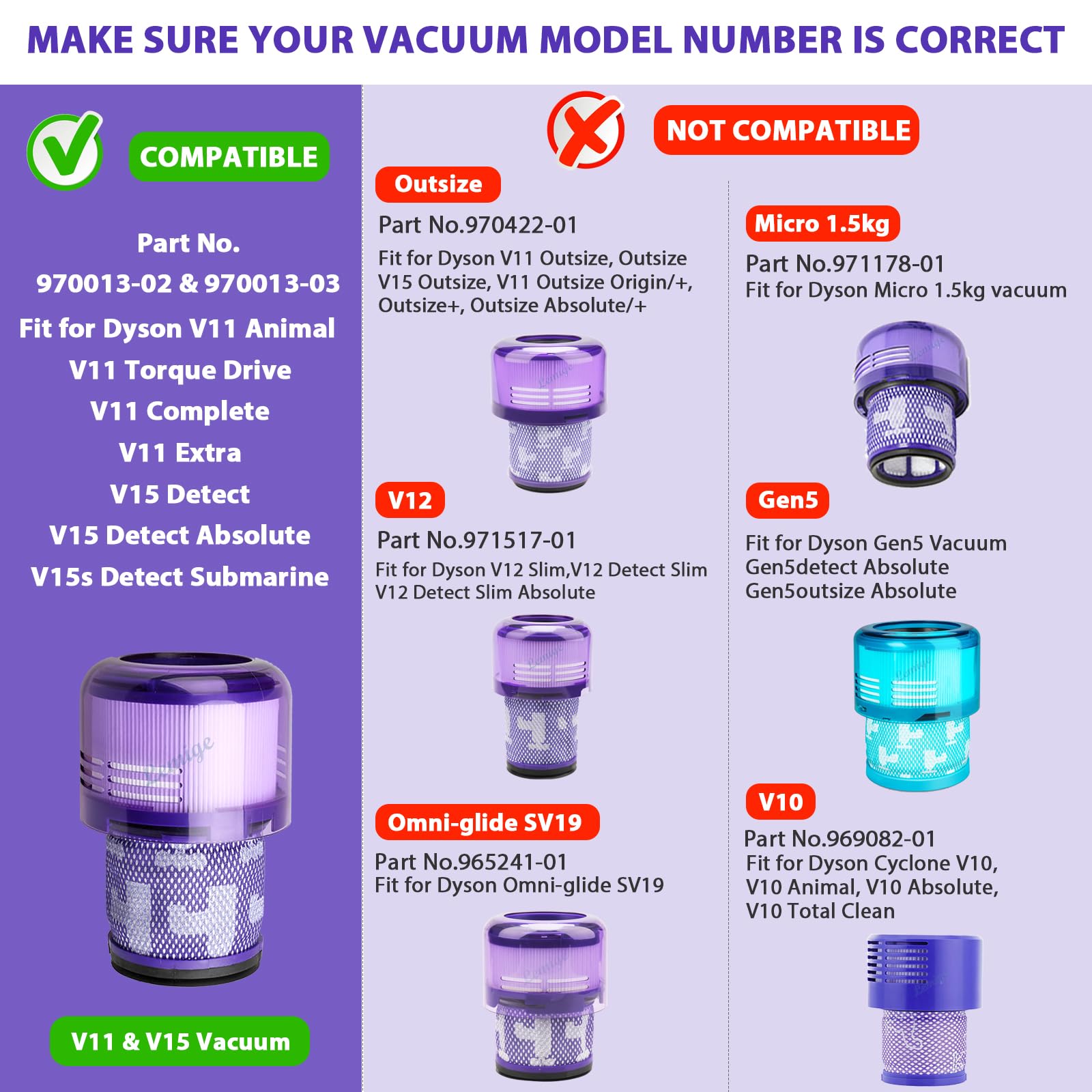 Lemige 4 Pack V11 Vacuum Filters Replacement For Dyson V11 Animal V11 Torque Drive V11 Complete V11 Extra V15 Detect V15S Detect