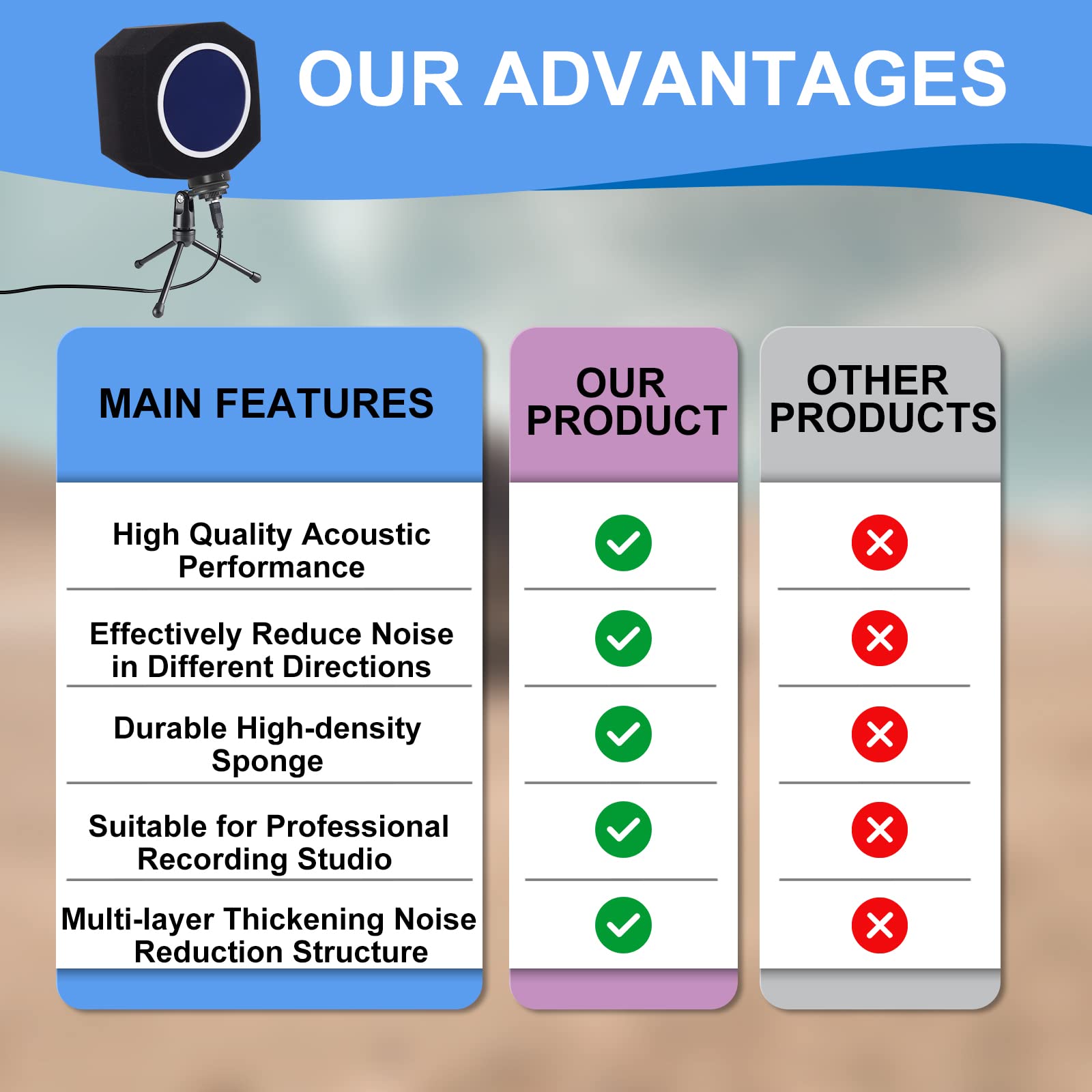 Piwerod Microphone Isolation Ball - Professional Sound-Absorbing Foam Shield for Noise Reduction, Blue, Model 36USFBA107