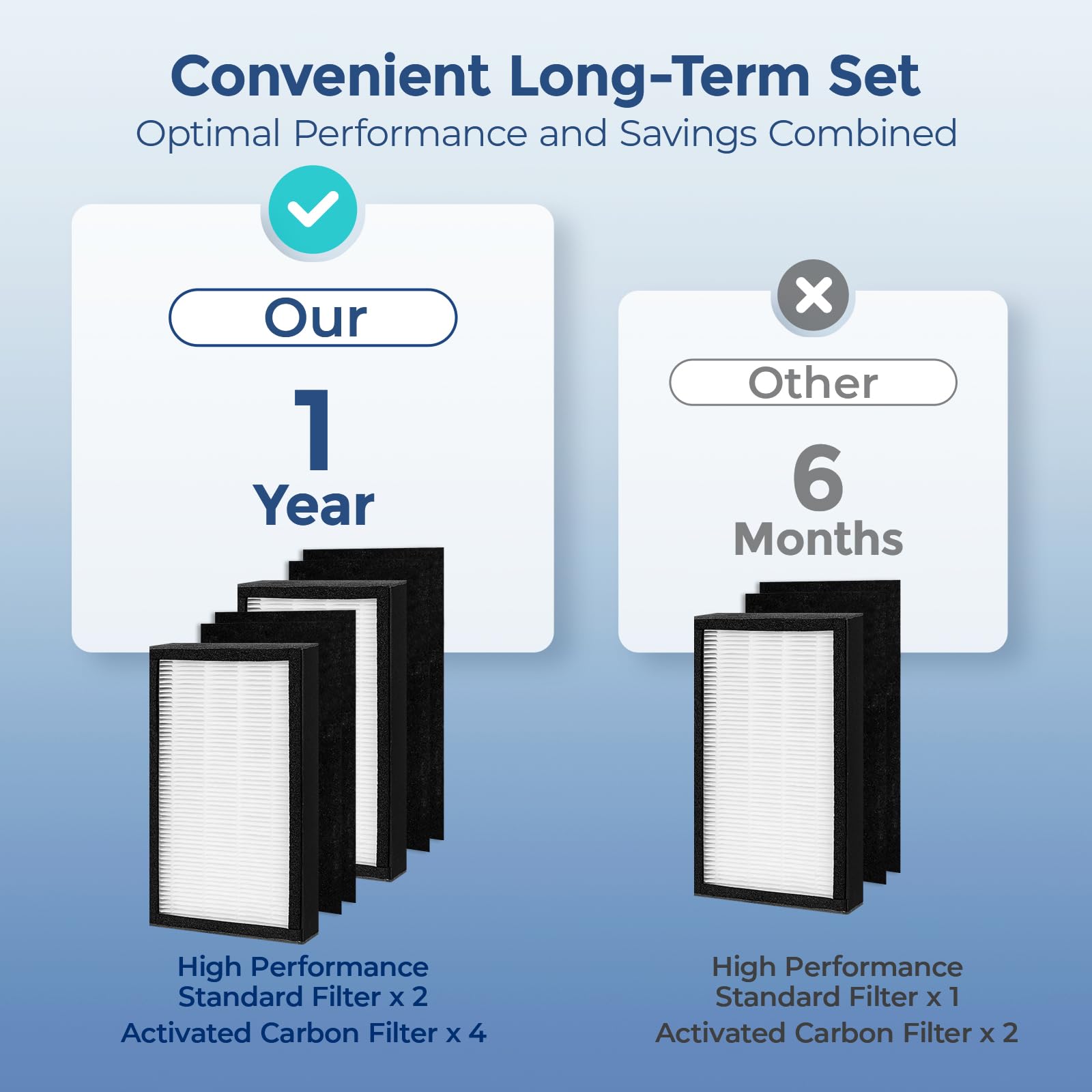 Flt4100 Replacement Filter E Compatible With Germ Guardian Ac4100, Ac4100Ca, Ac4150Bl Series Air Purifier, 2 True Hepa Filter &