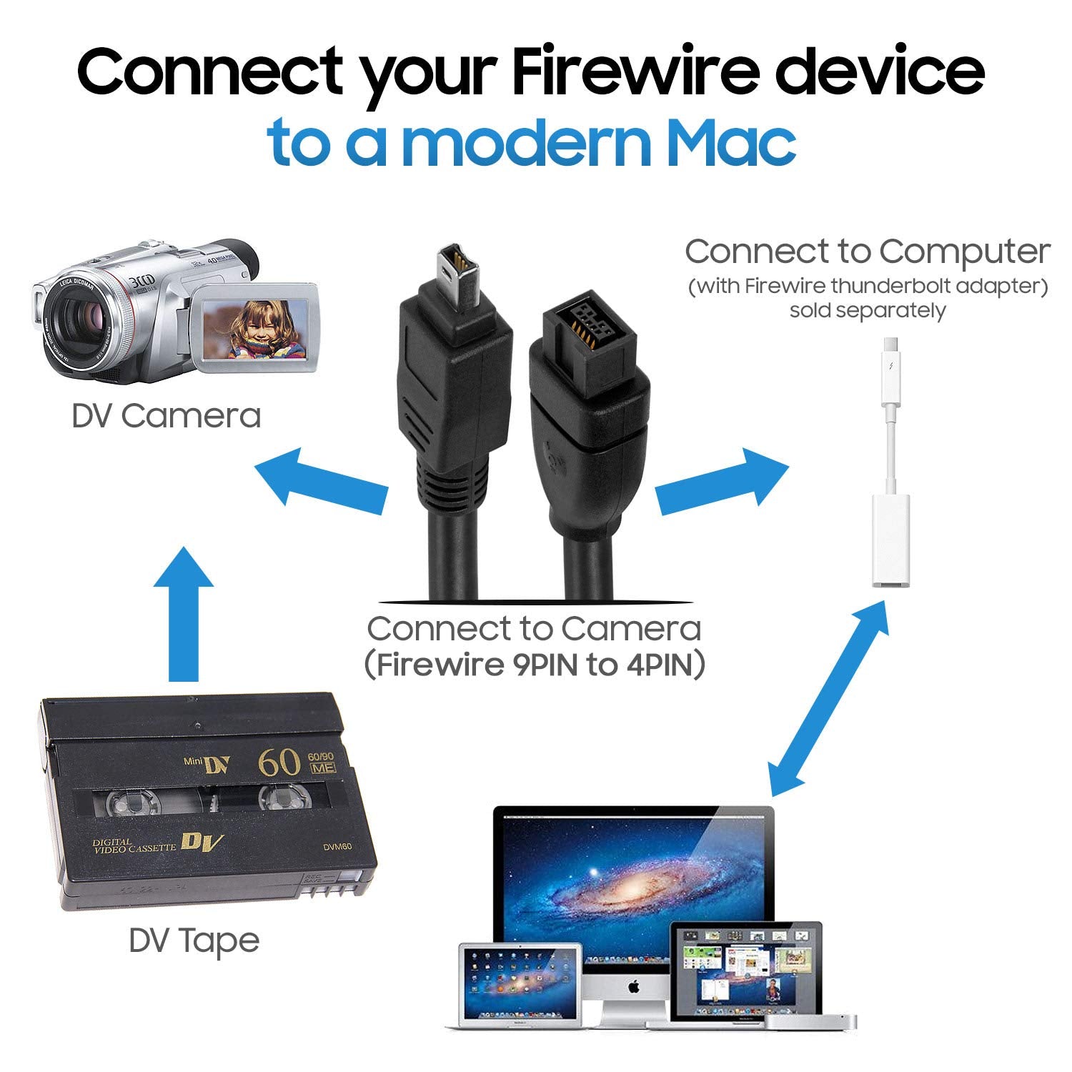 Cmple - 15Ft Bilingual Firewire 800/Firewire 400 Cable - Ieee 1394 High Speed Firewire 9 Pin To 4 Pin Cable For Macbook Pc - 15