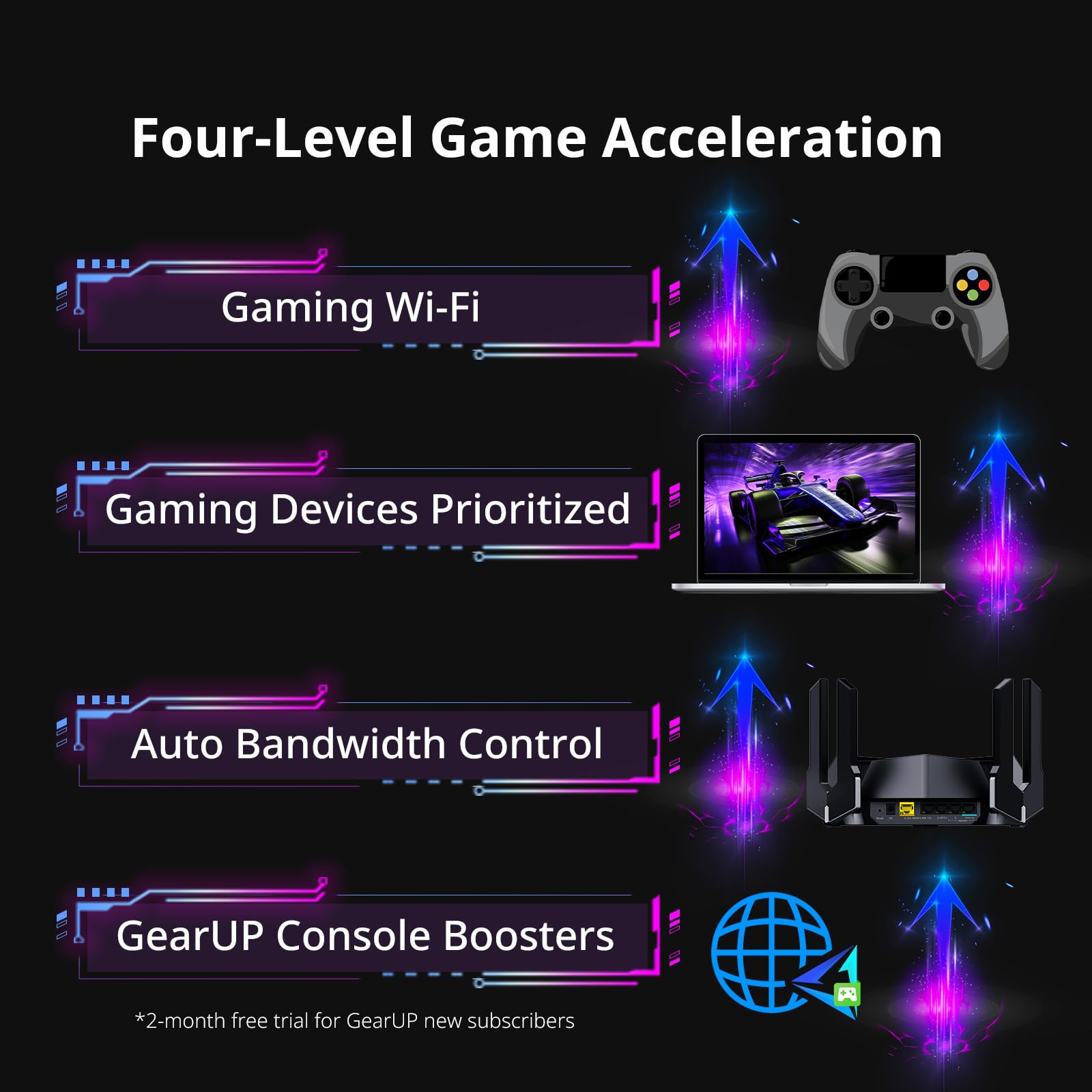 Reyee Ax6000 Wifi 6 Router, Wireless 8 Stream Gaming Router, 8 Fems, 2.5G Wan,2.0 Ghz Quad Core Cpu, Wpa3, Smart Vpn For Large H