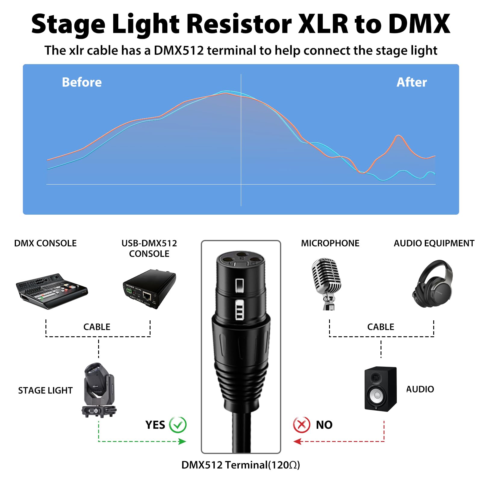 Gocpssg Xlr Cable 25Ft 2 Pack, Xlr Microphone Cable, 3 Pin Xlr Speaker Cable Male To Female Balanced Cable