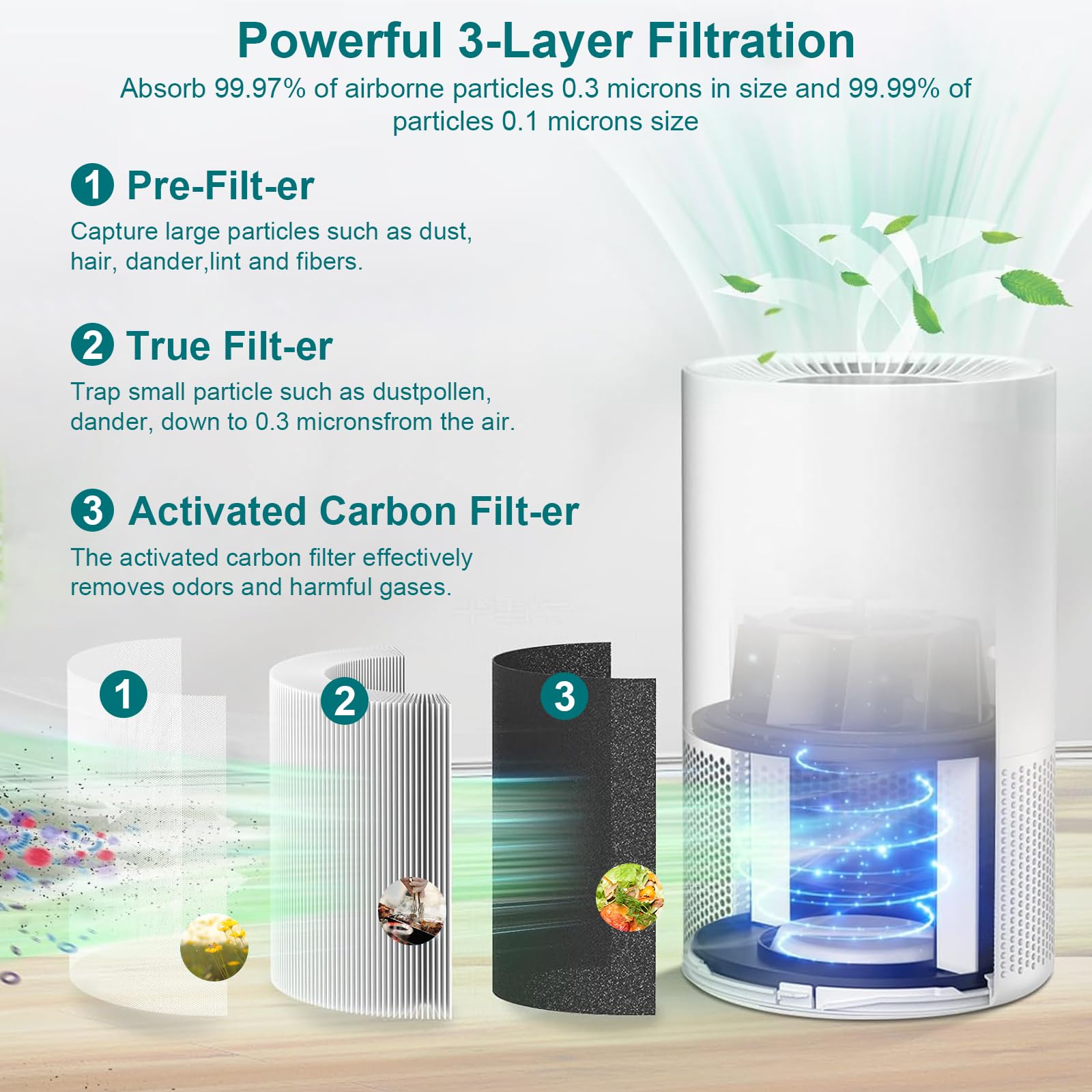 Ap-S0610L Replacement Filter, Compatible With Mooka Ap-S0610L Air Purifier, 3-In-1 H13 True Hepa Replacement Filter, Pre-Filter