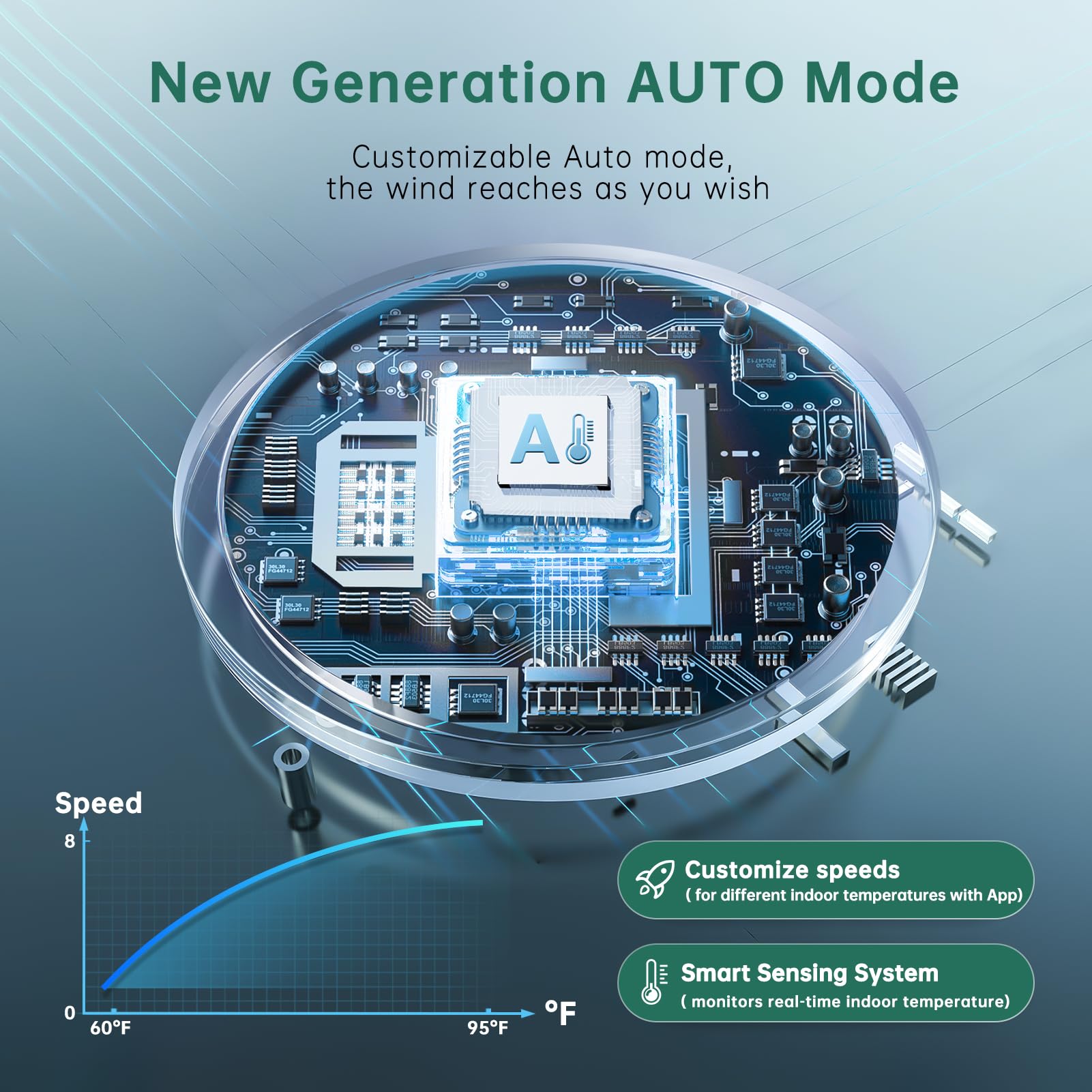 Provirtec Tower Fan For Bedroom 43 Inch With 120 Oscillating Quiet Cooling Tower Fan For Home, Stand Up Fan With Remote & App, S