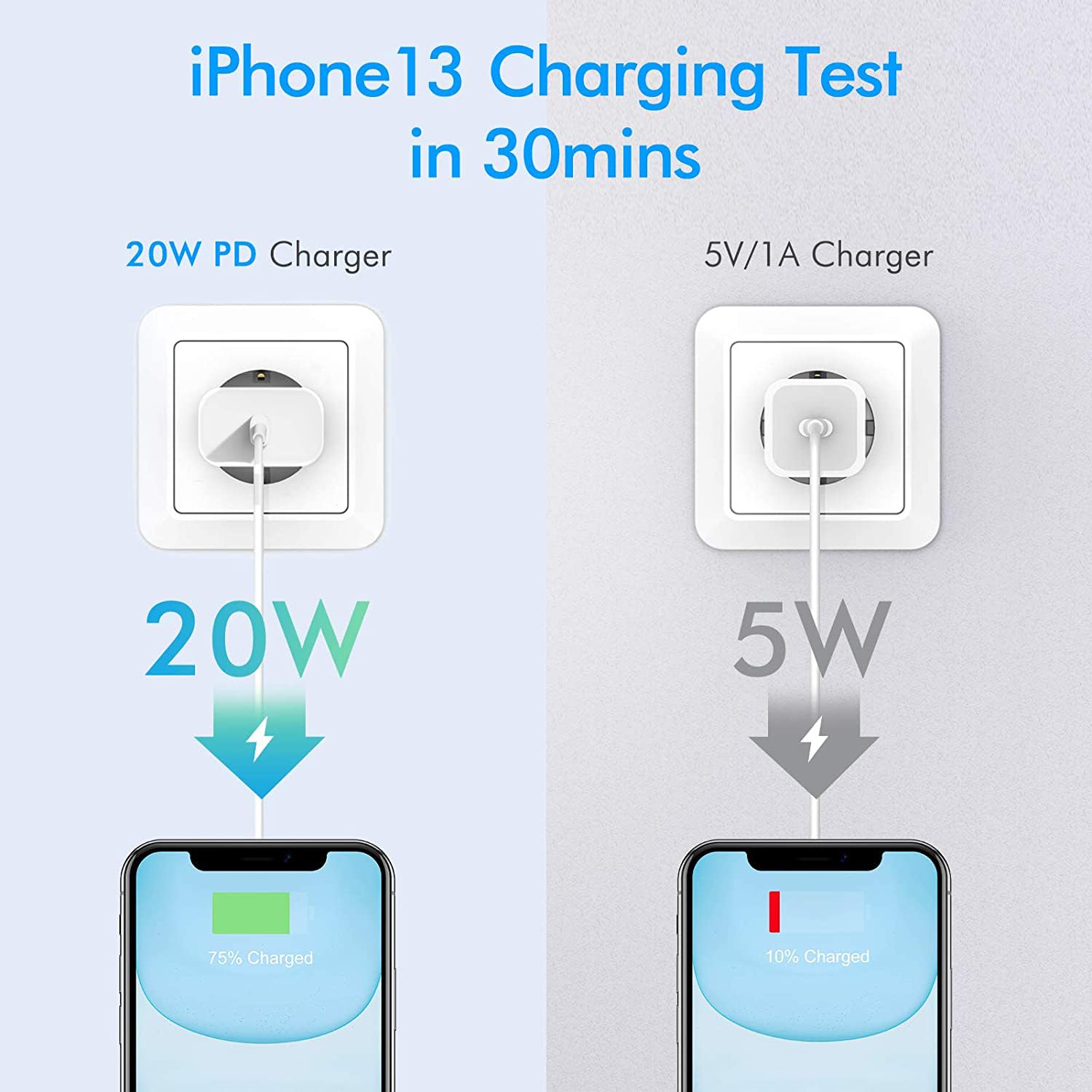 Iphone 16/15 Fast Charger Block, Usb Type C Wall Charger 2Pack 20W Pd Charging Brick Power Adapter Plug Box For Apple Iphone 16